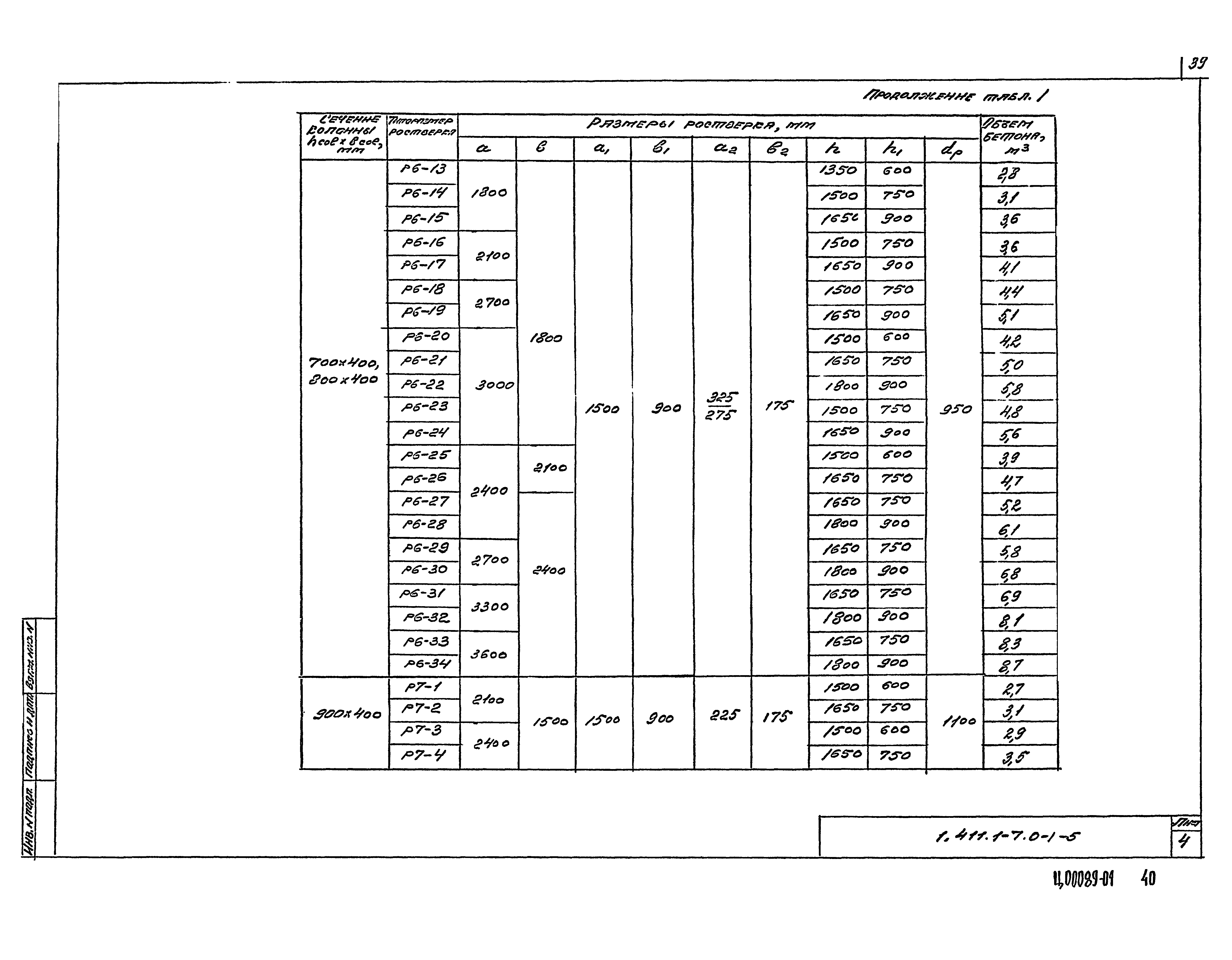 Серия 1.411.1-7