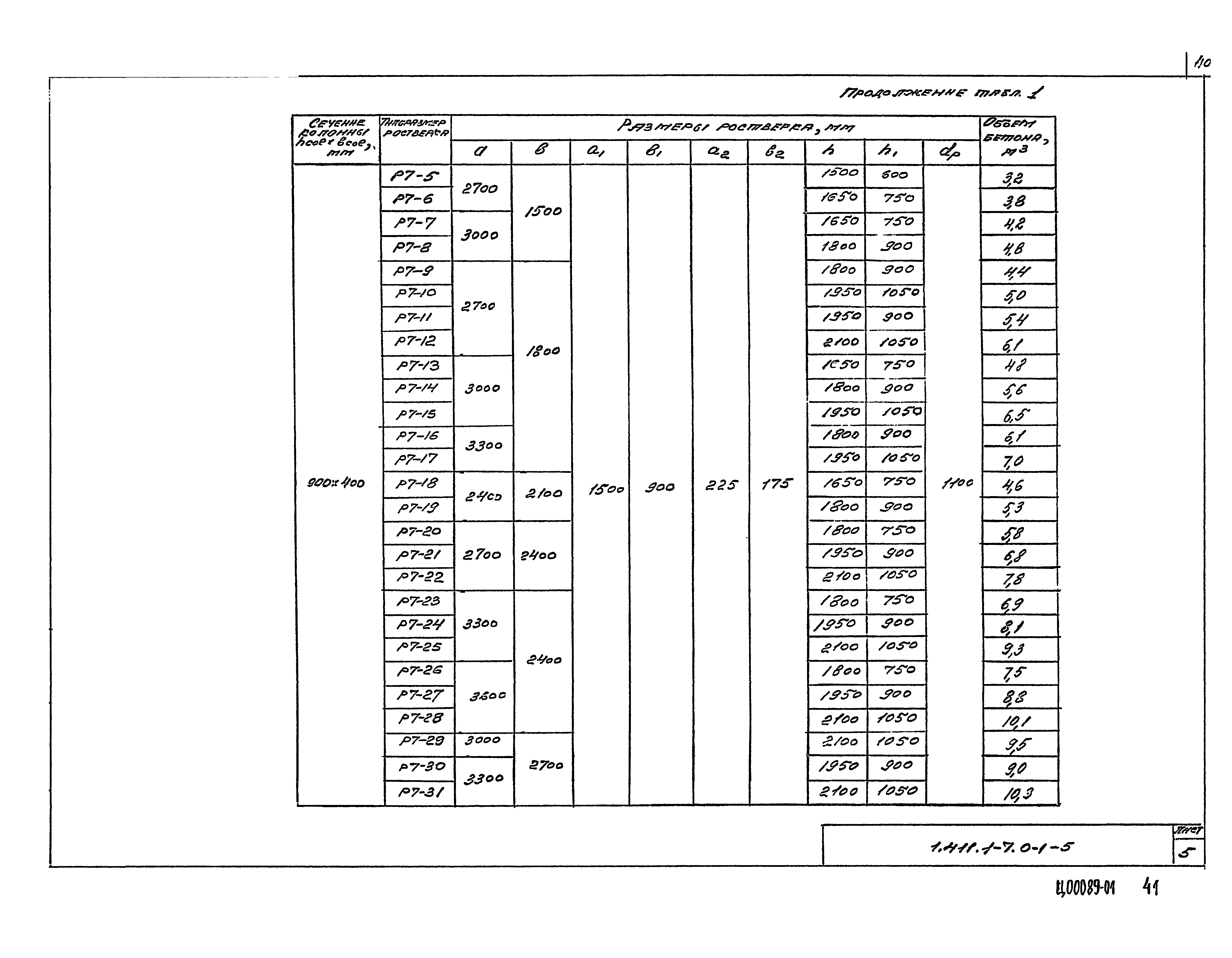 Серия 1.411.1-7