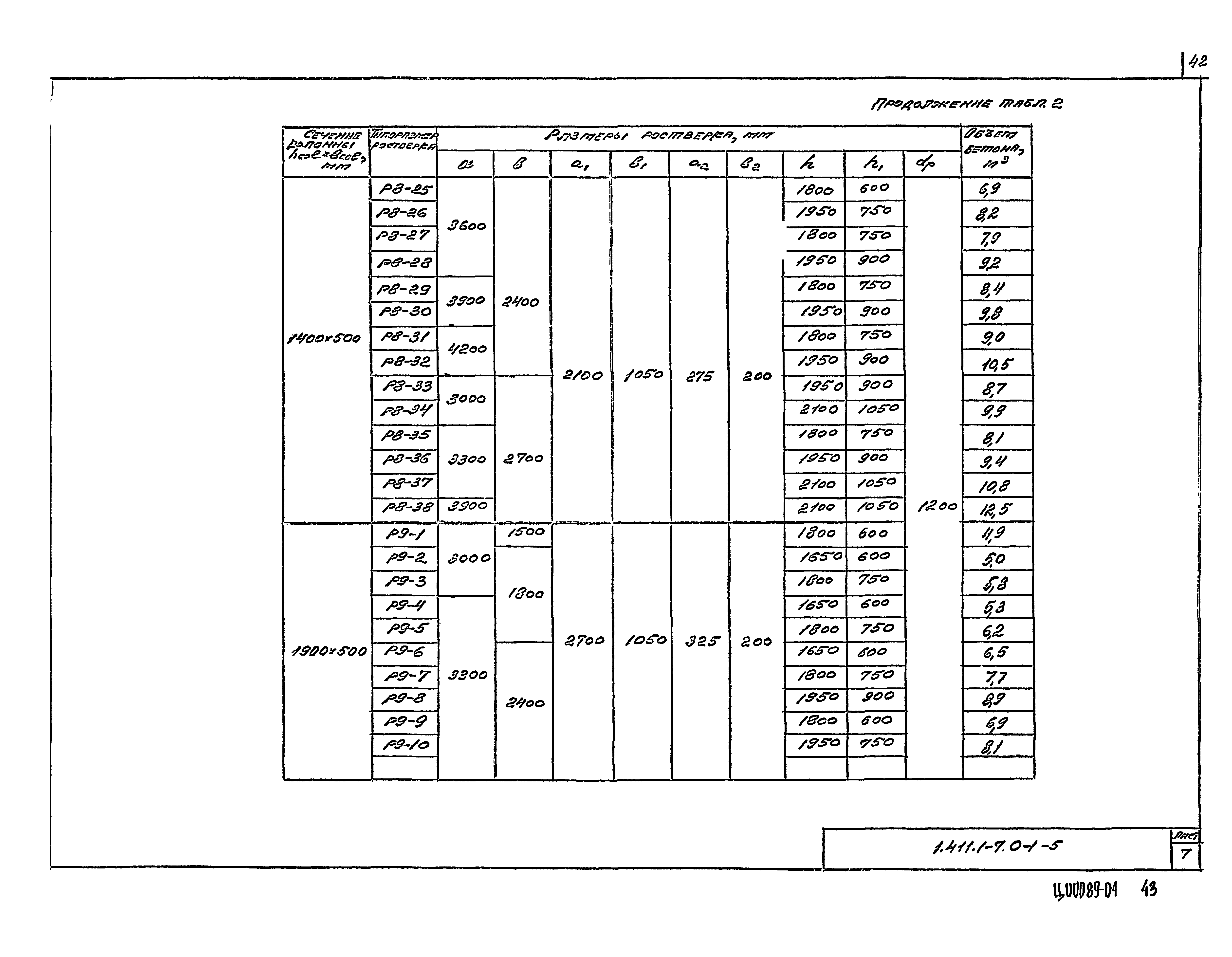 Серия 1.411.1-7