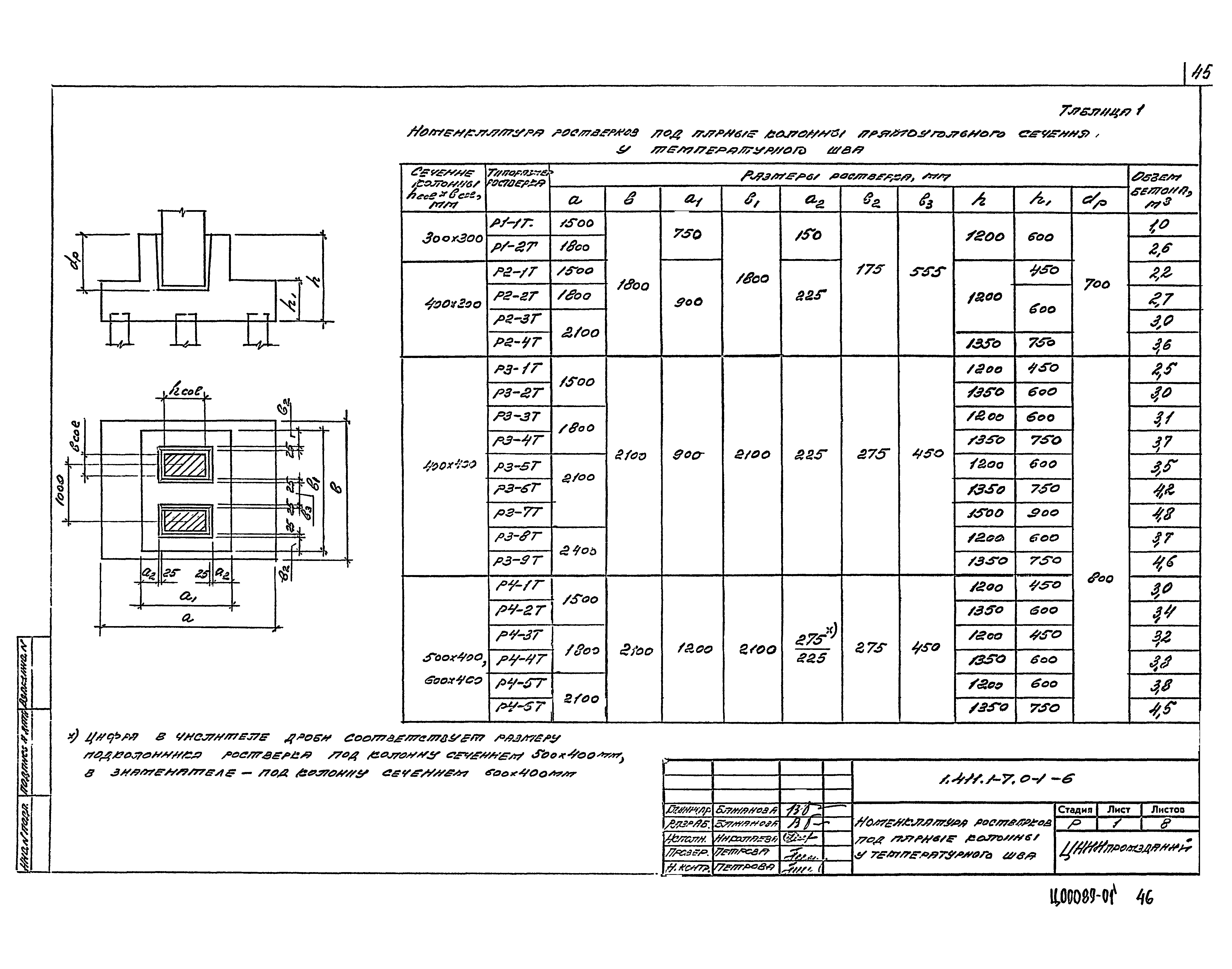 Серия 1.411.1-7