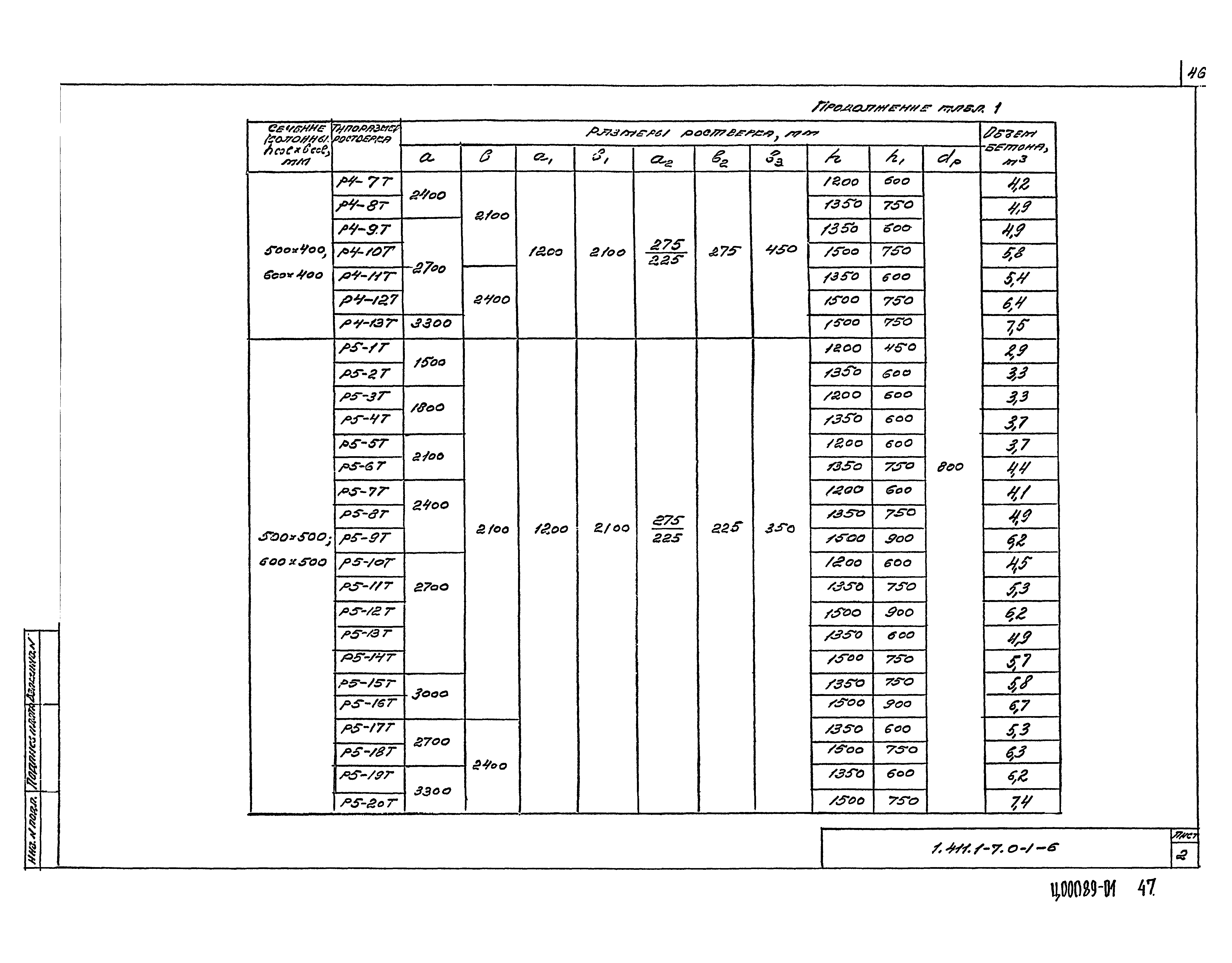 Серия 1.411.1-7