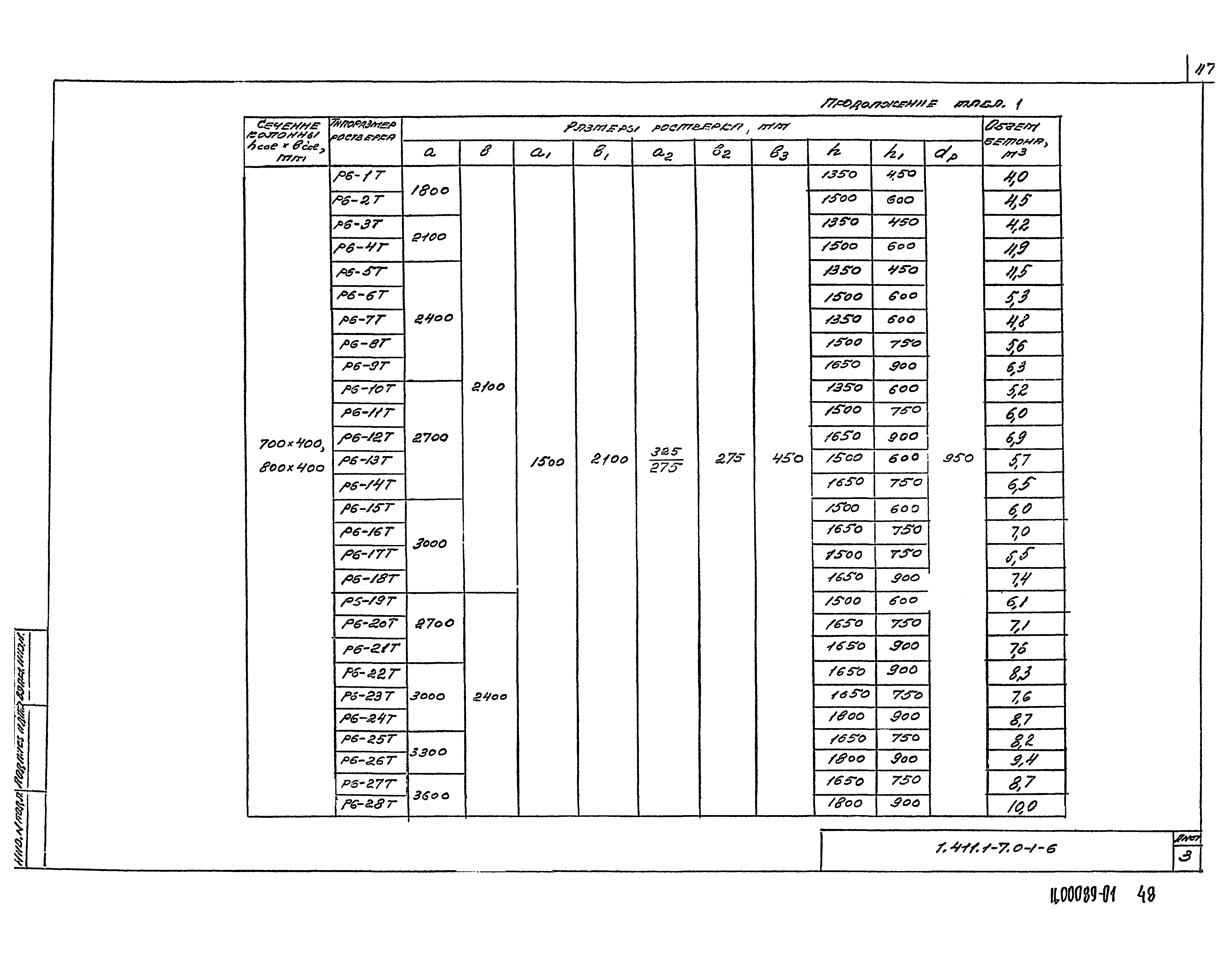 Серия 1.411.1-7