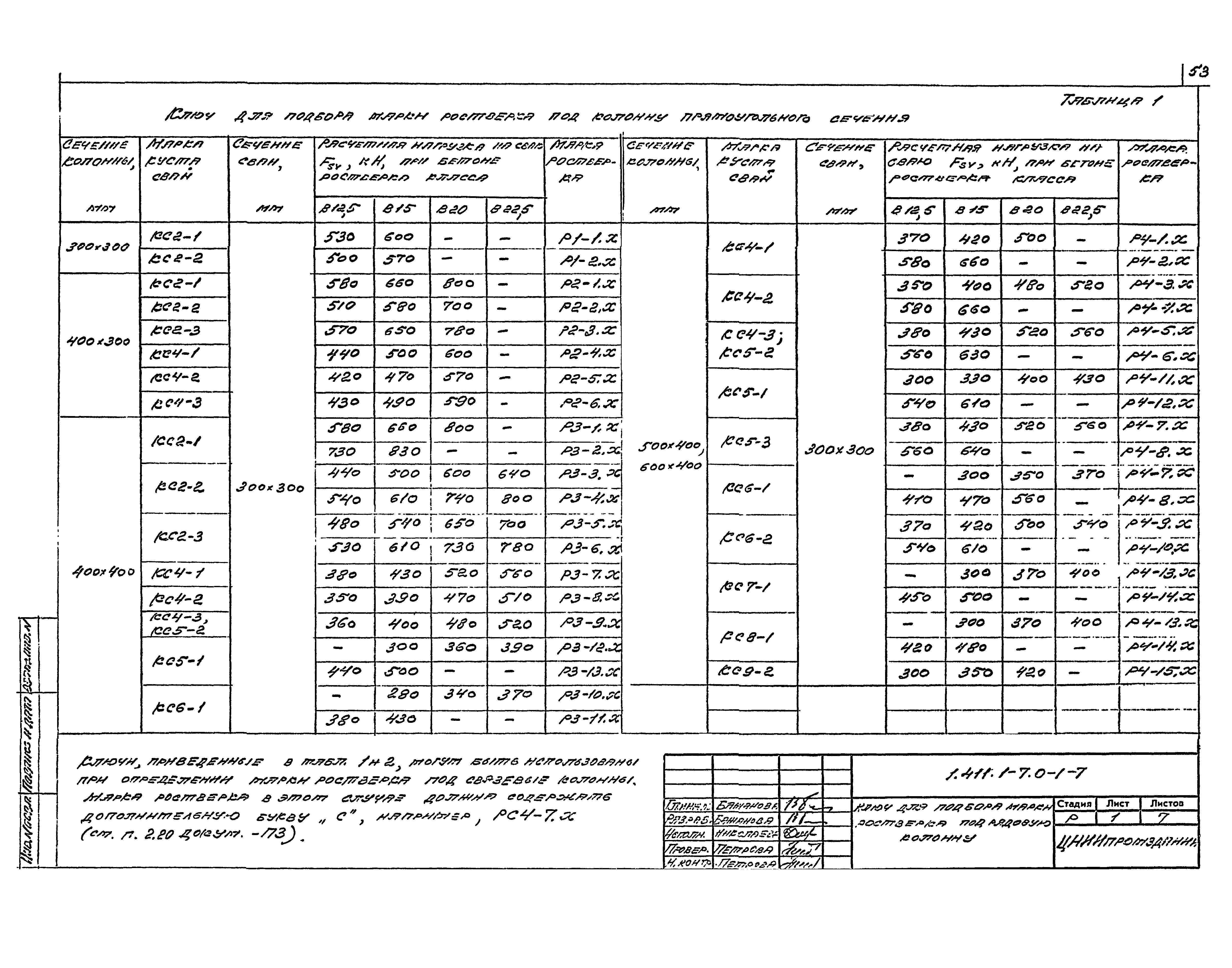 Серия 1.411.1-7