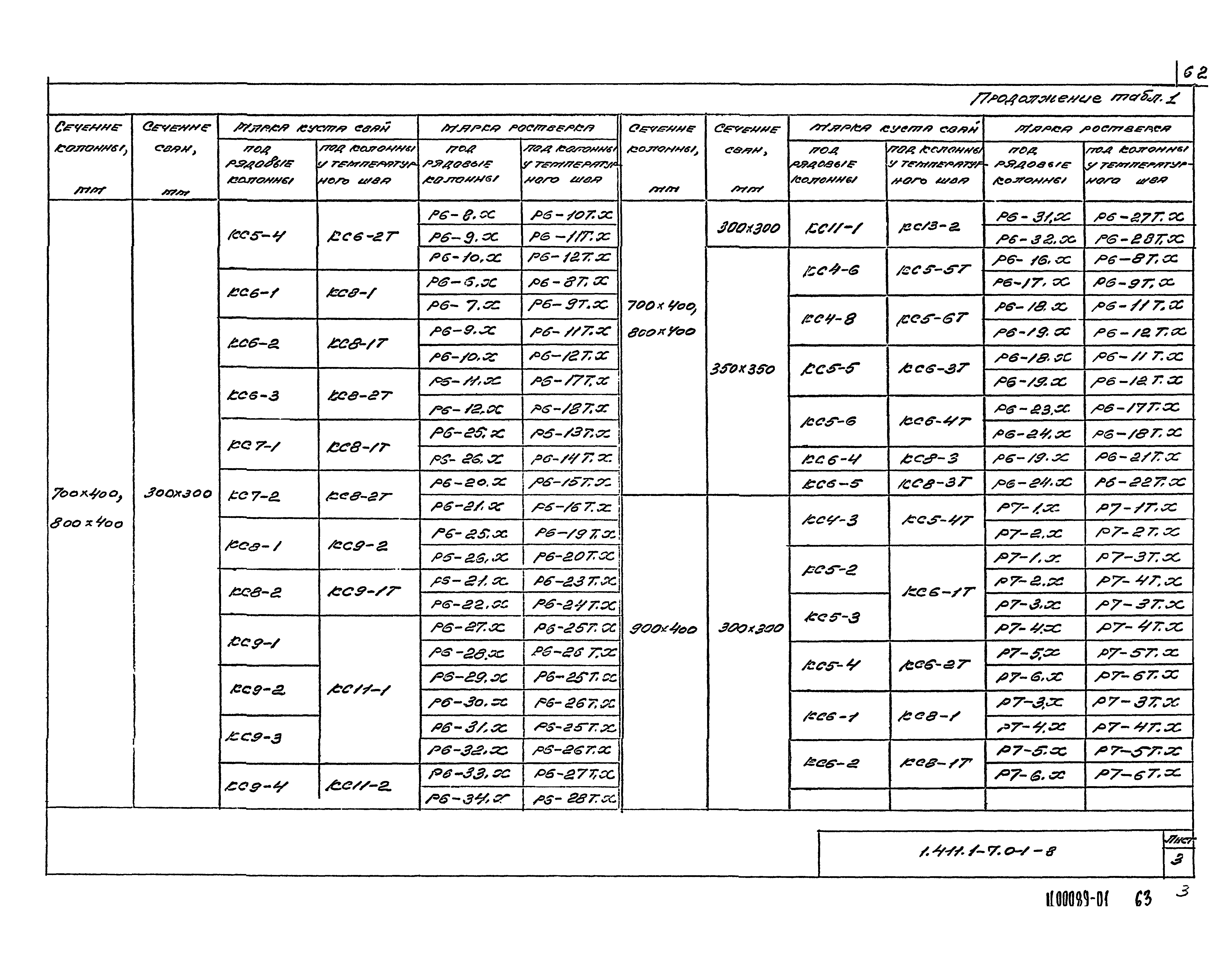 Серия 1.411.1-7