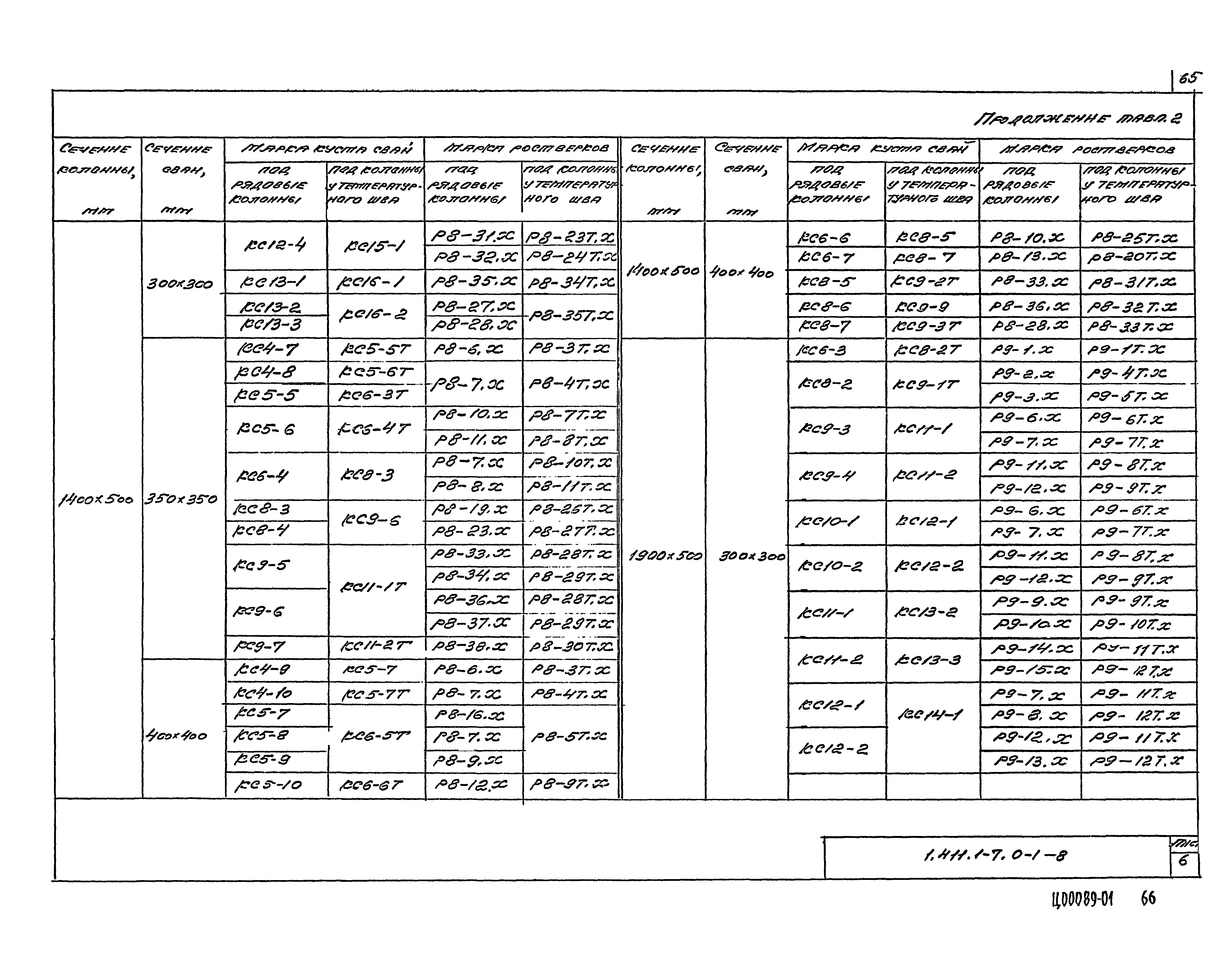 Серия 1.411.1-7