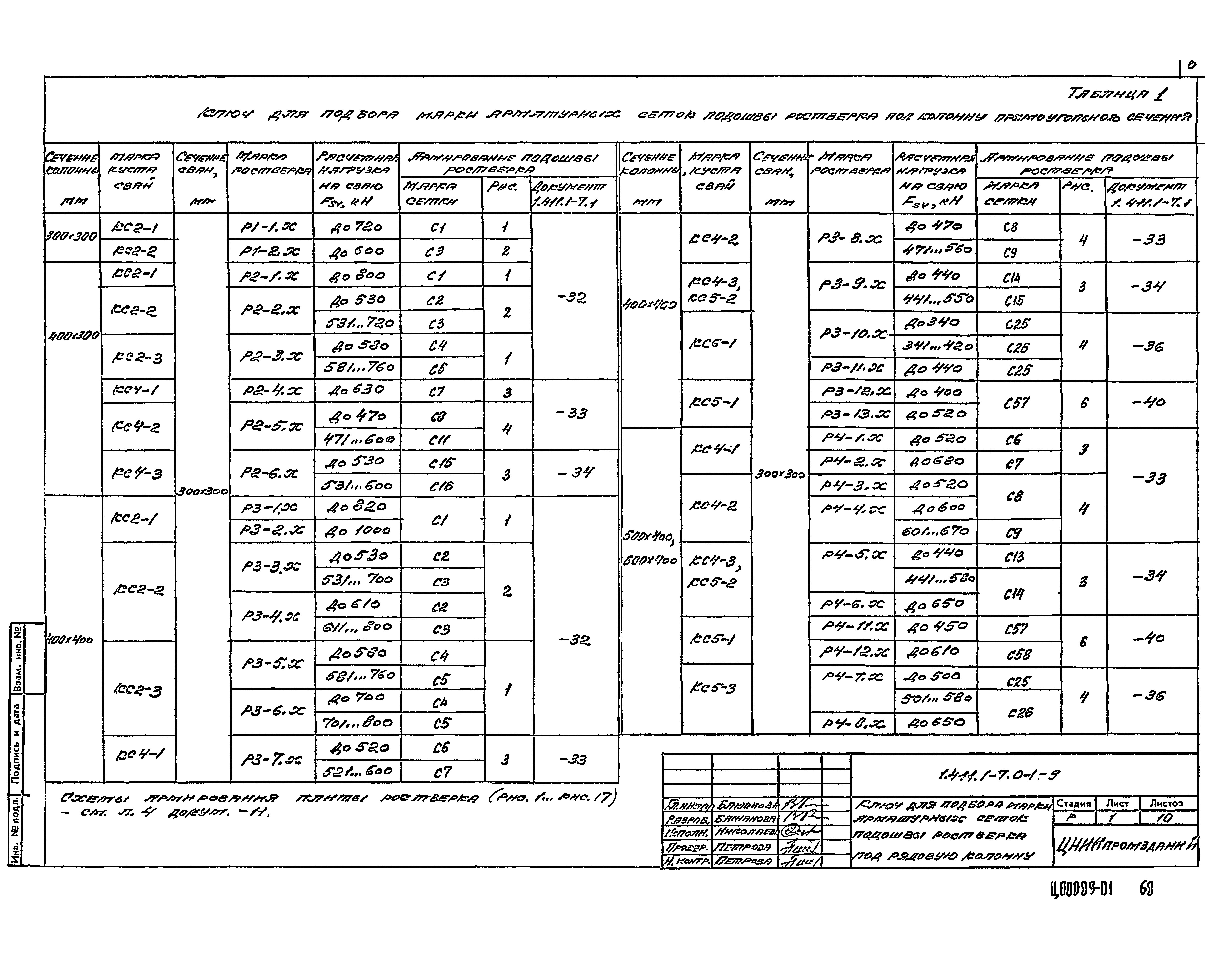 Серия 1.411.1-7