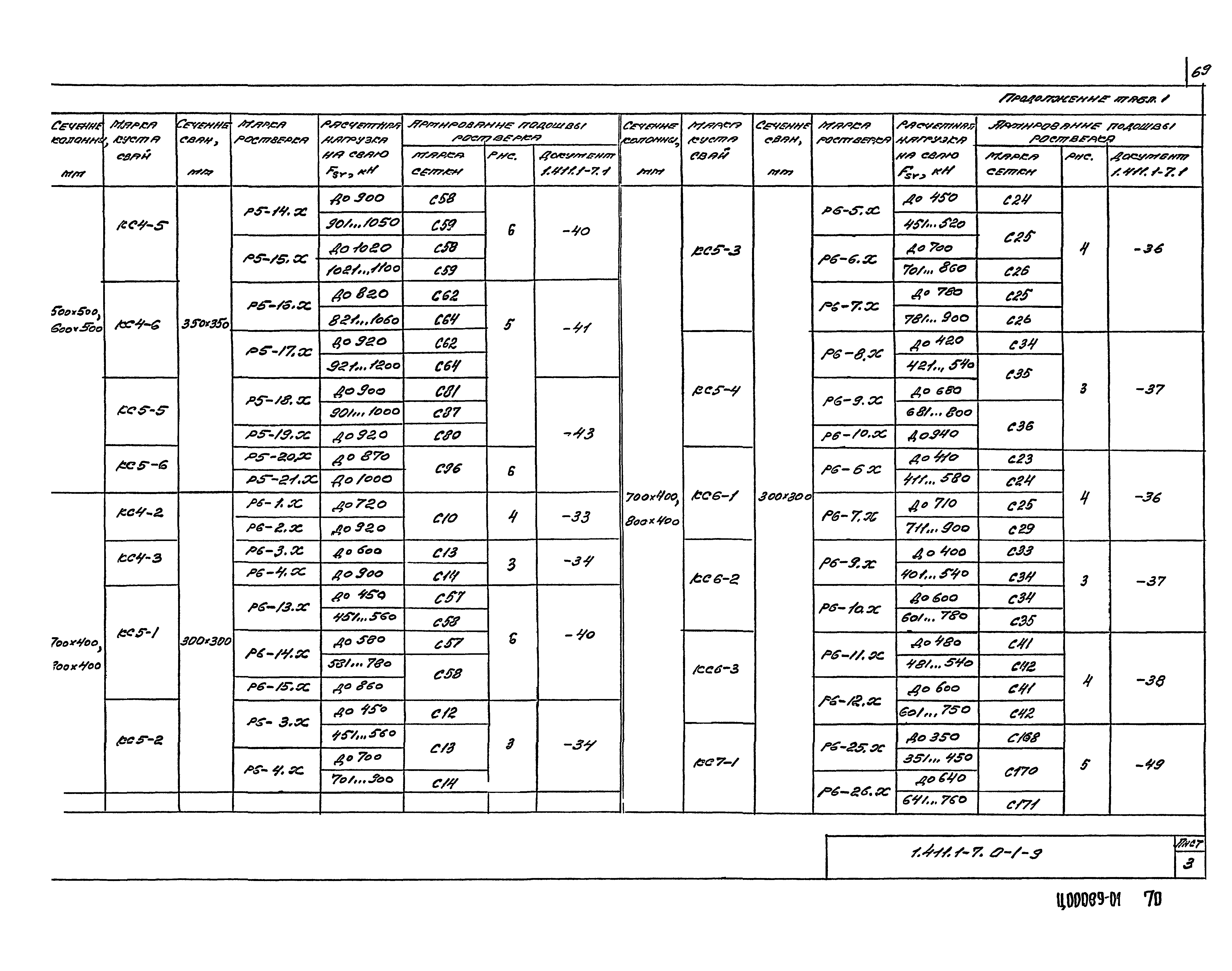 Серия 1.411.1-7