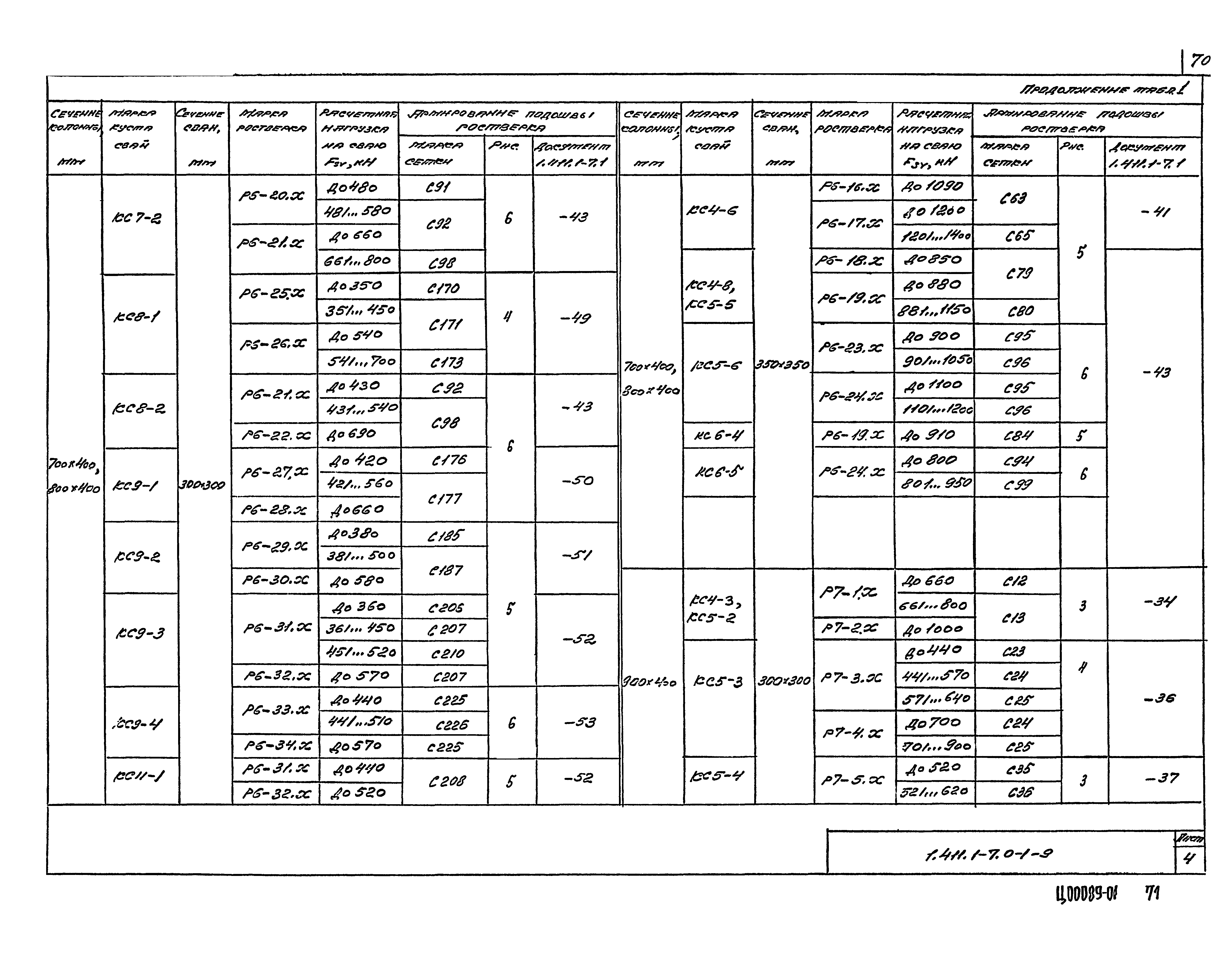 Серия 1.411.1-7