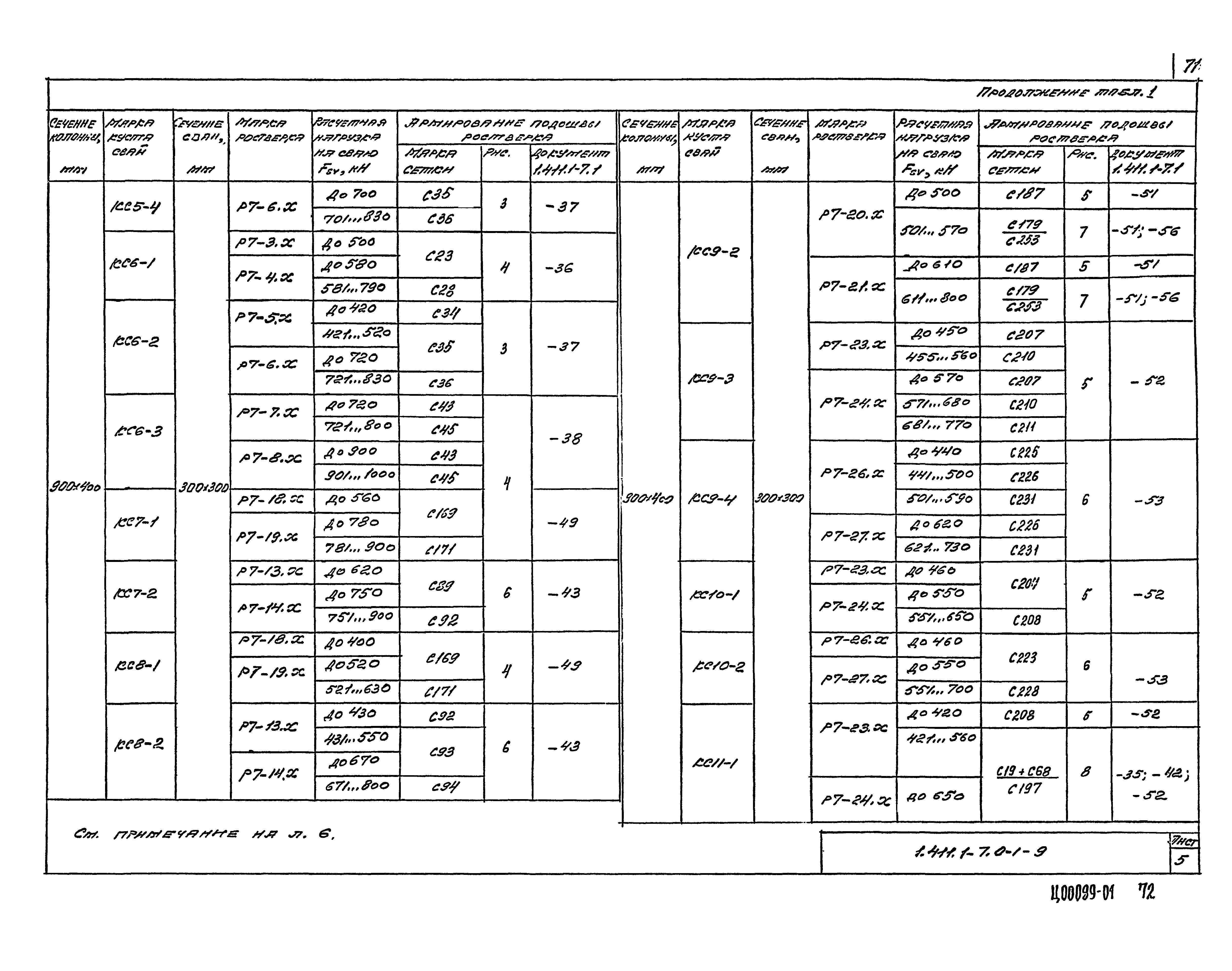 Серия 1.411.1-7