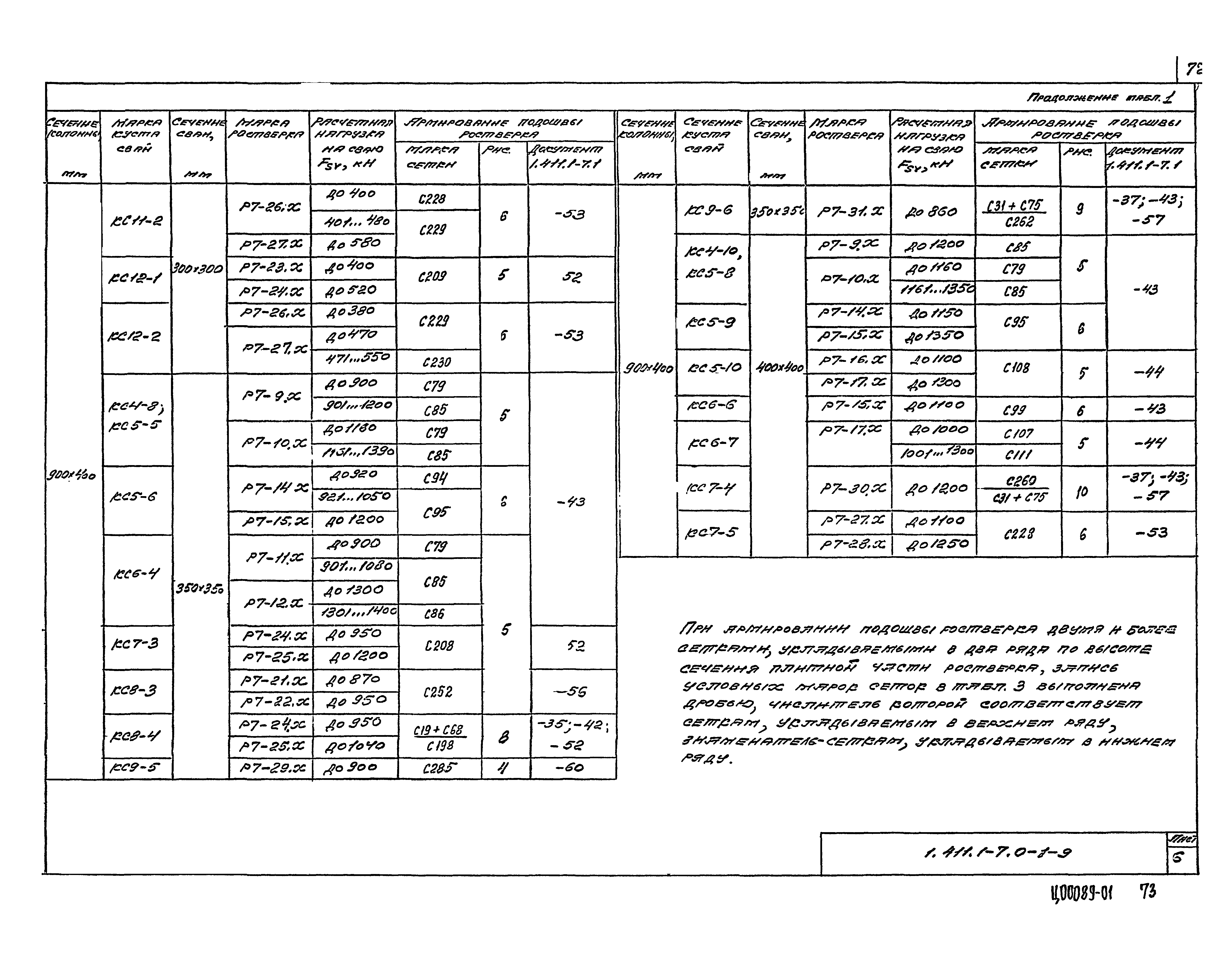 Серия 1.411.1-7