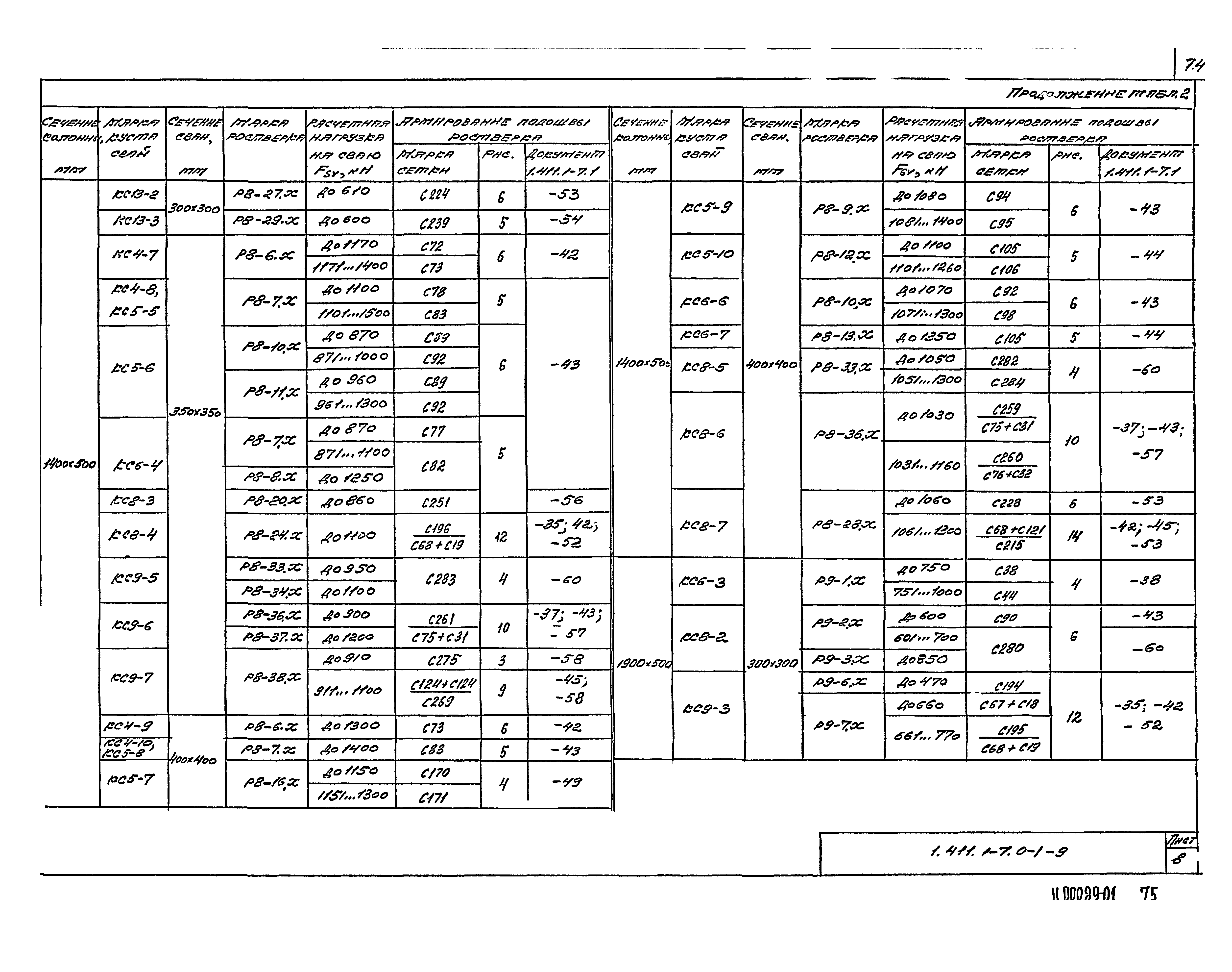 Серия 1.411.1-7