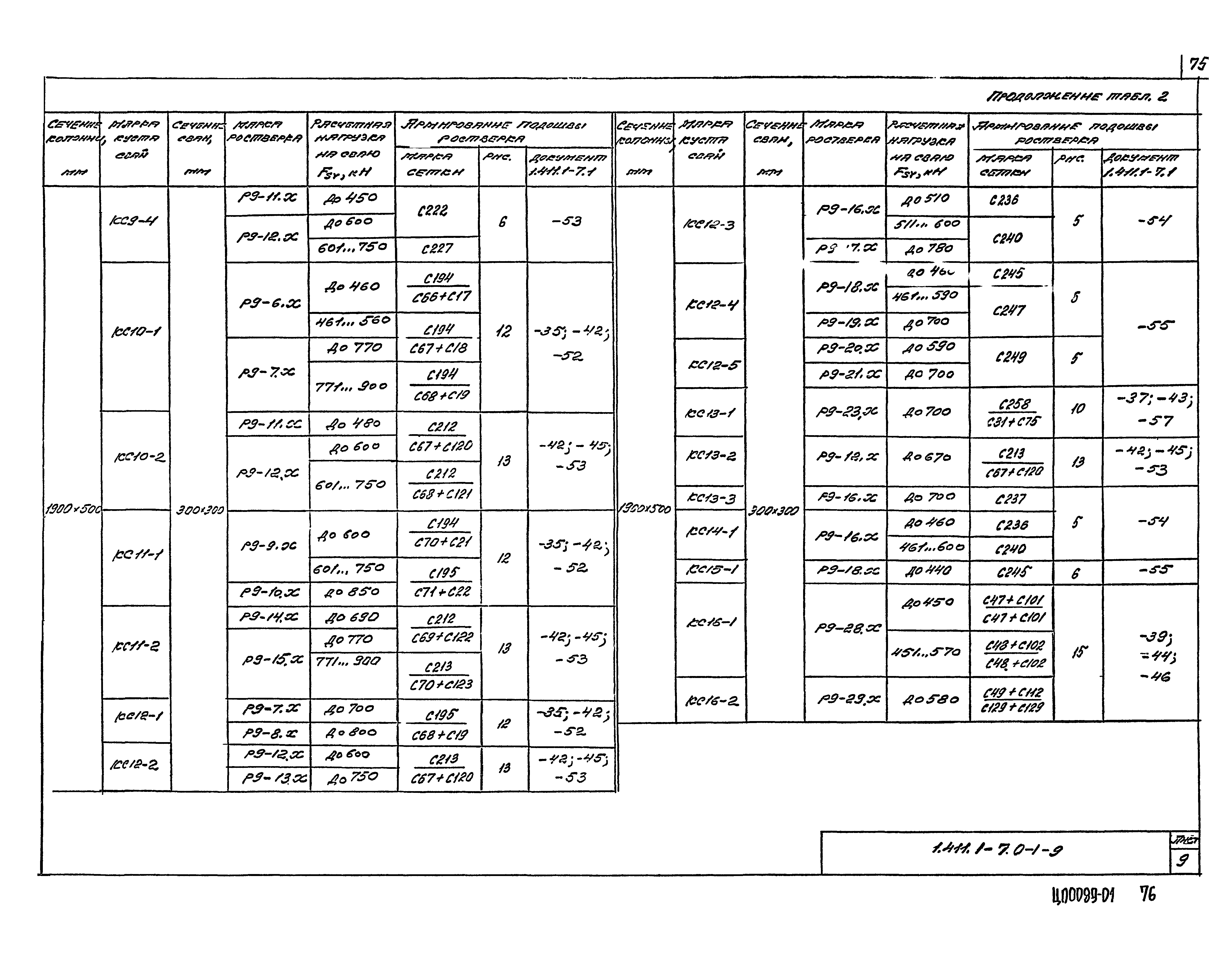 Серия 1.411.1-7