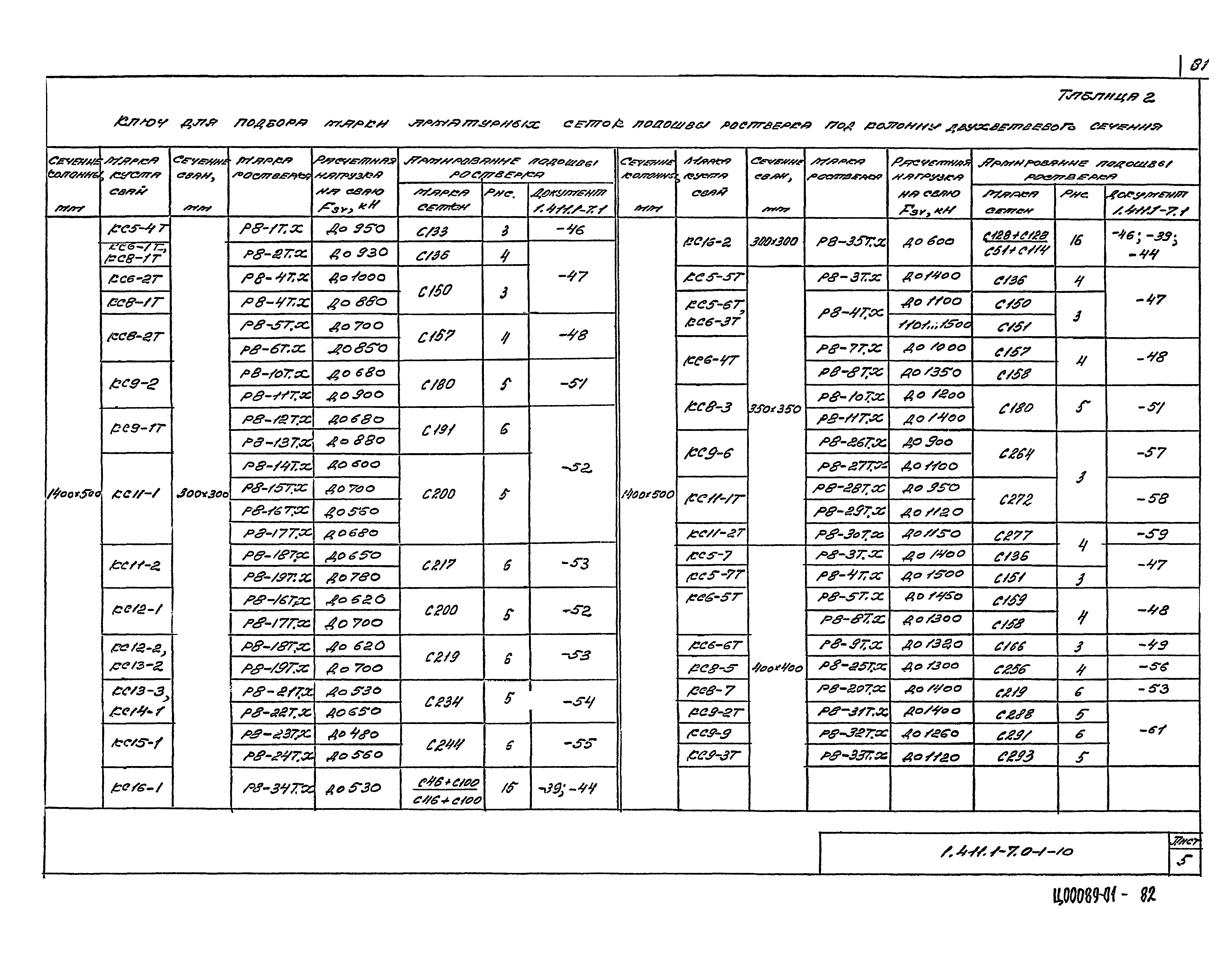 Серия 1.411.1-7