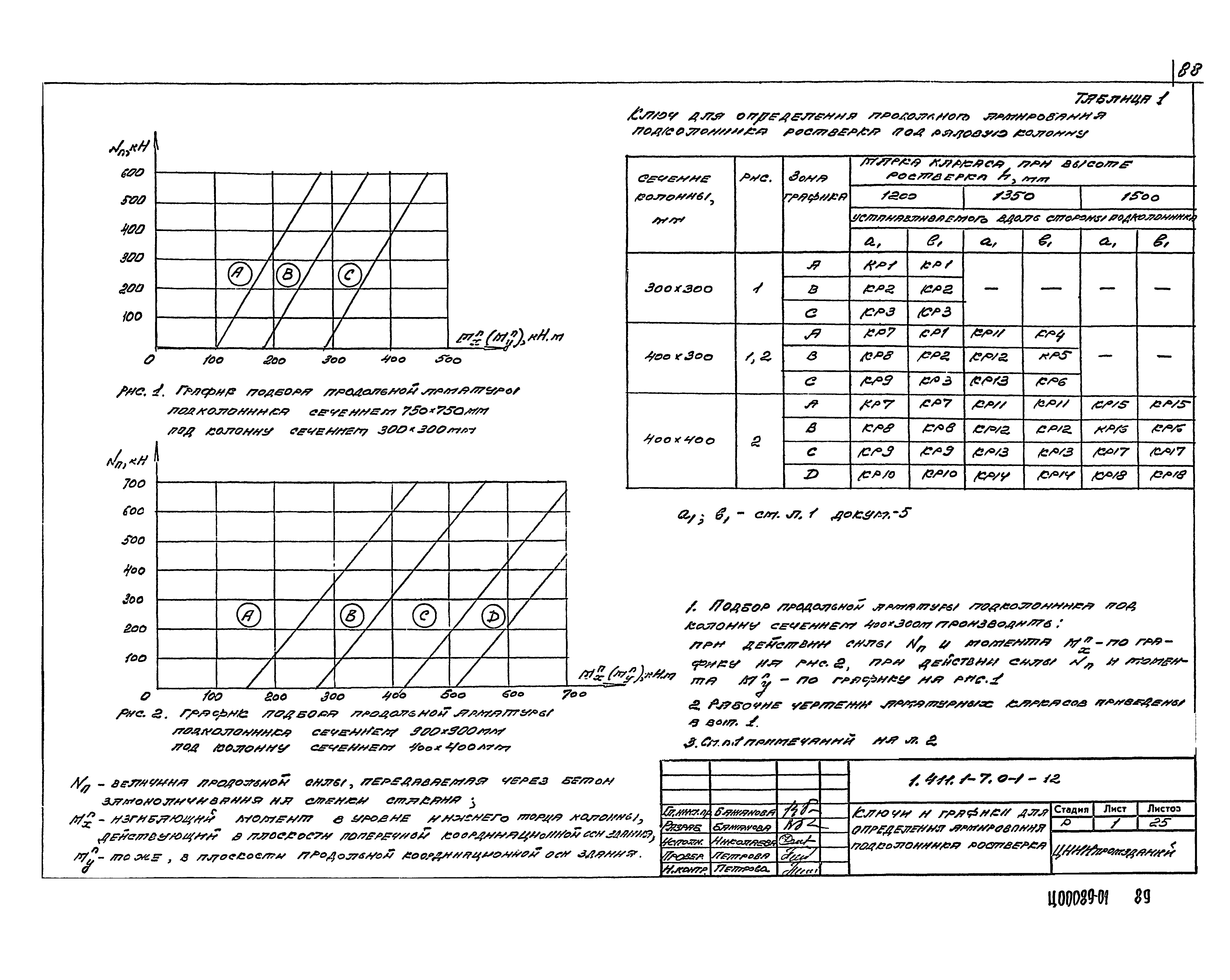 Серия 1.411.1-7