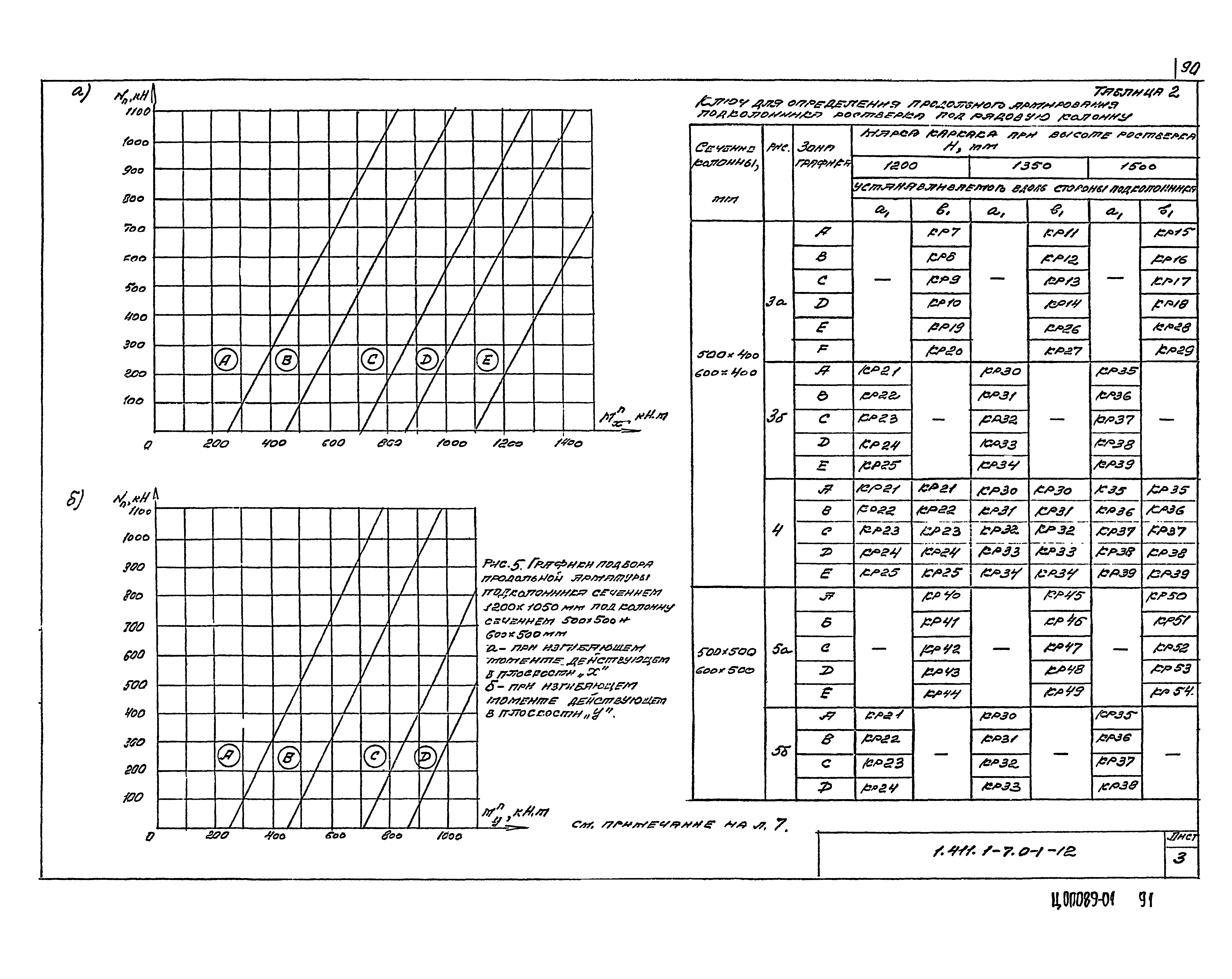 Серия 1.411.1-7