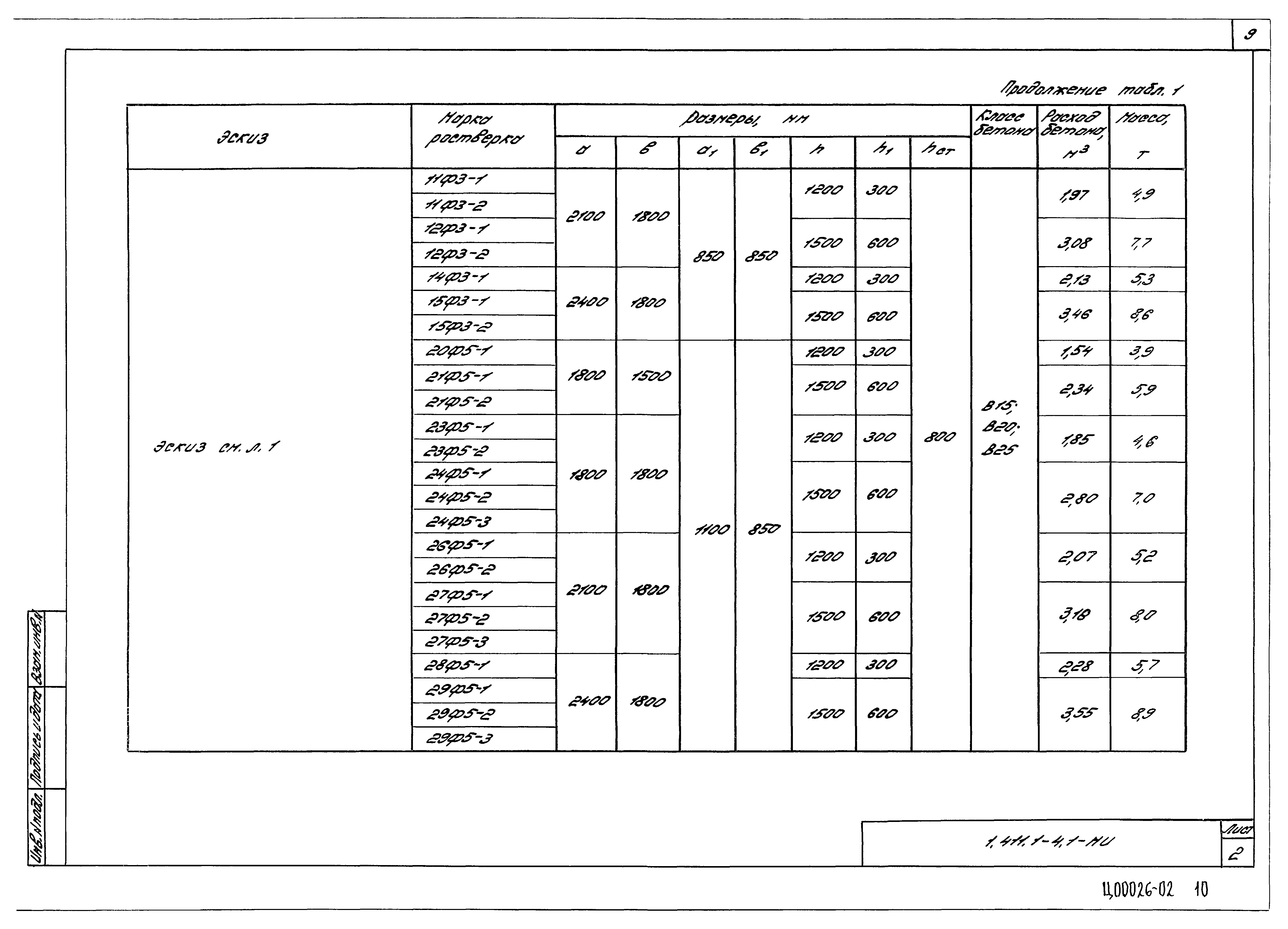 Серия 1.411.1-4