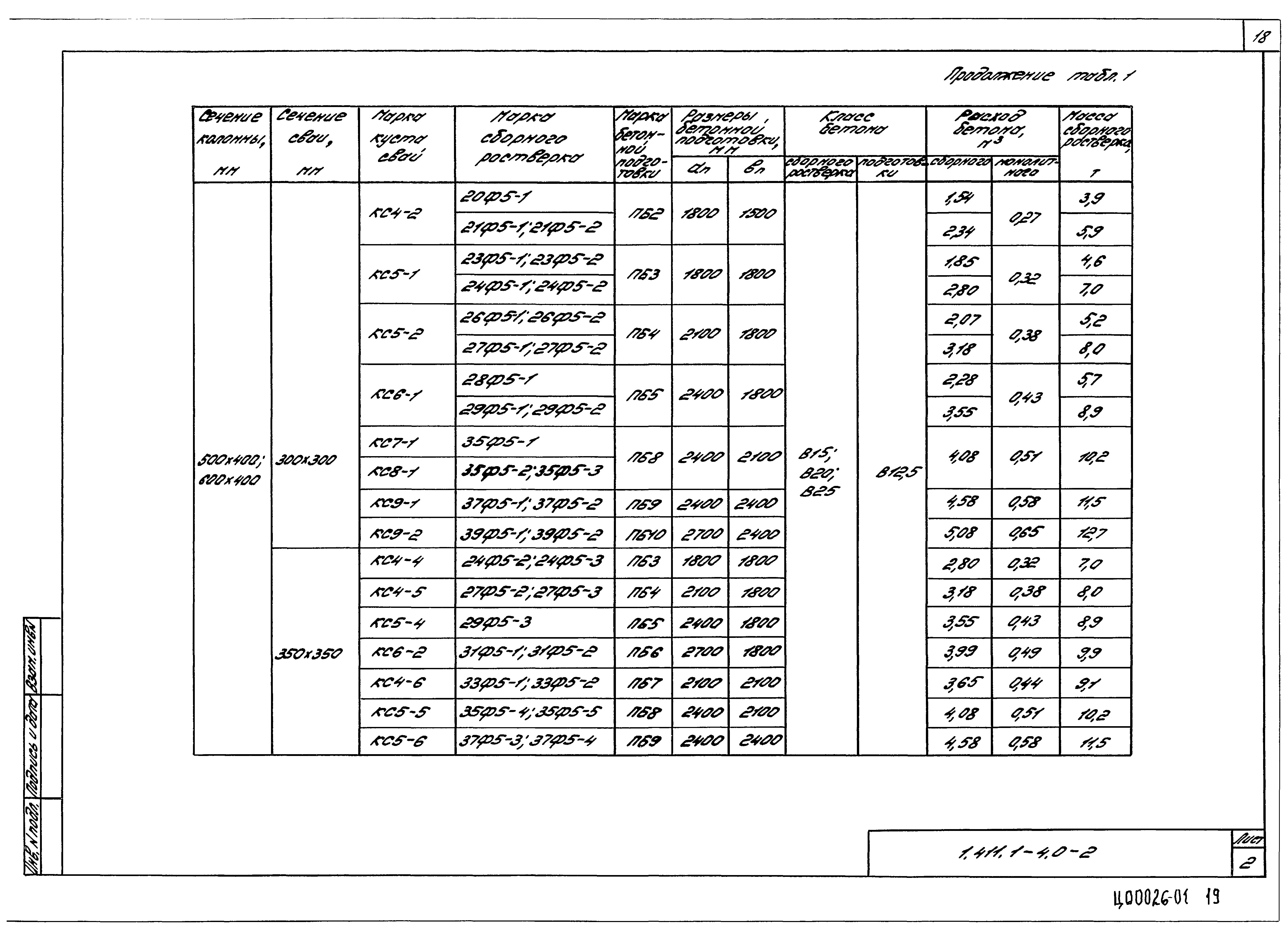 Серия 1.411.1-4