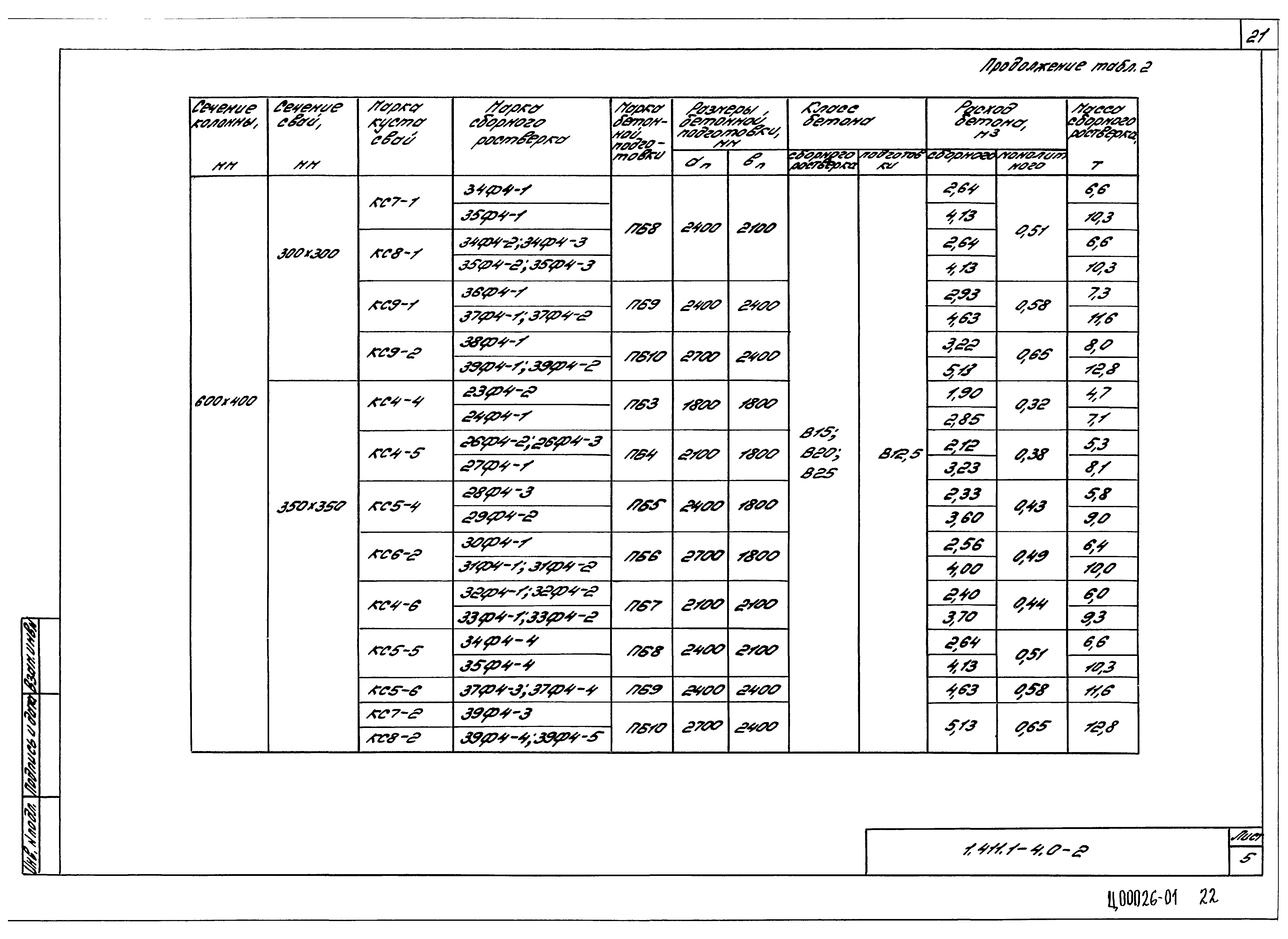 Серия 1.411.1-4