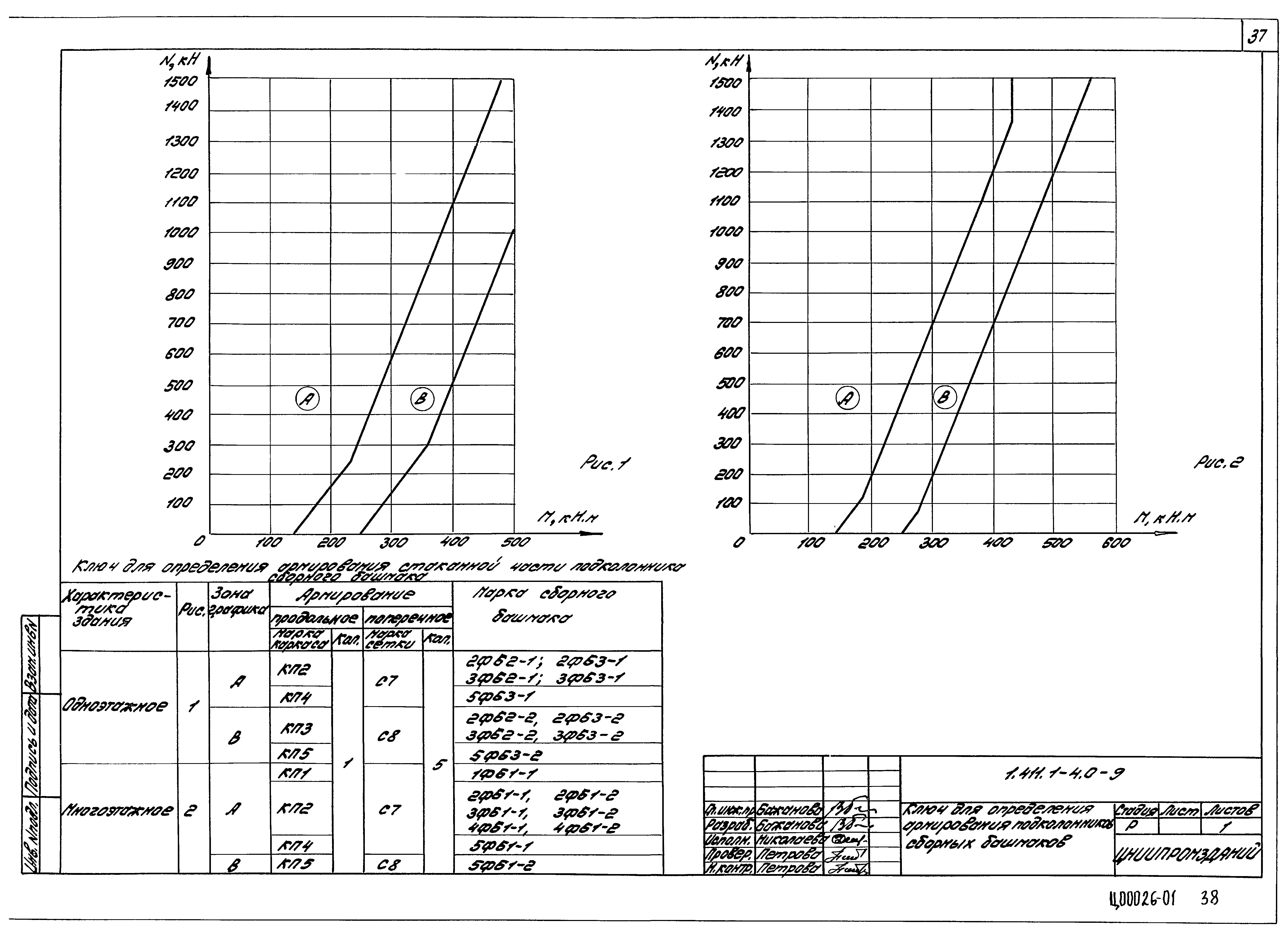 Серия 1.411.1-4