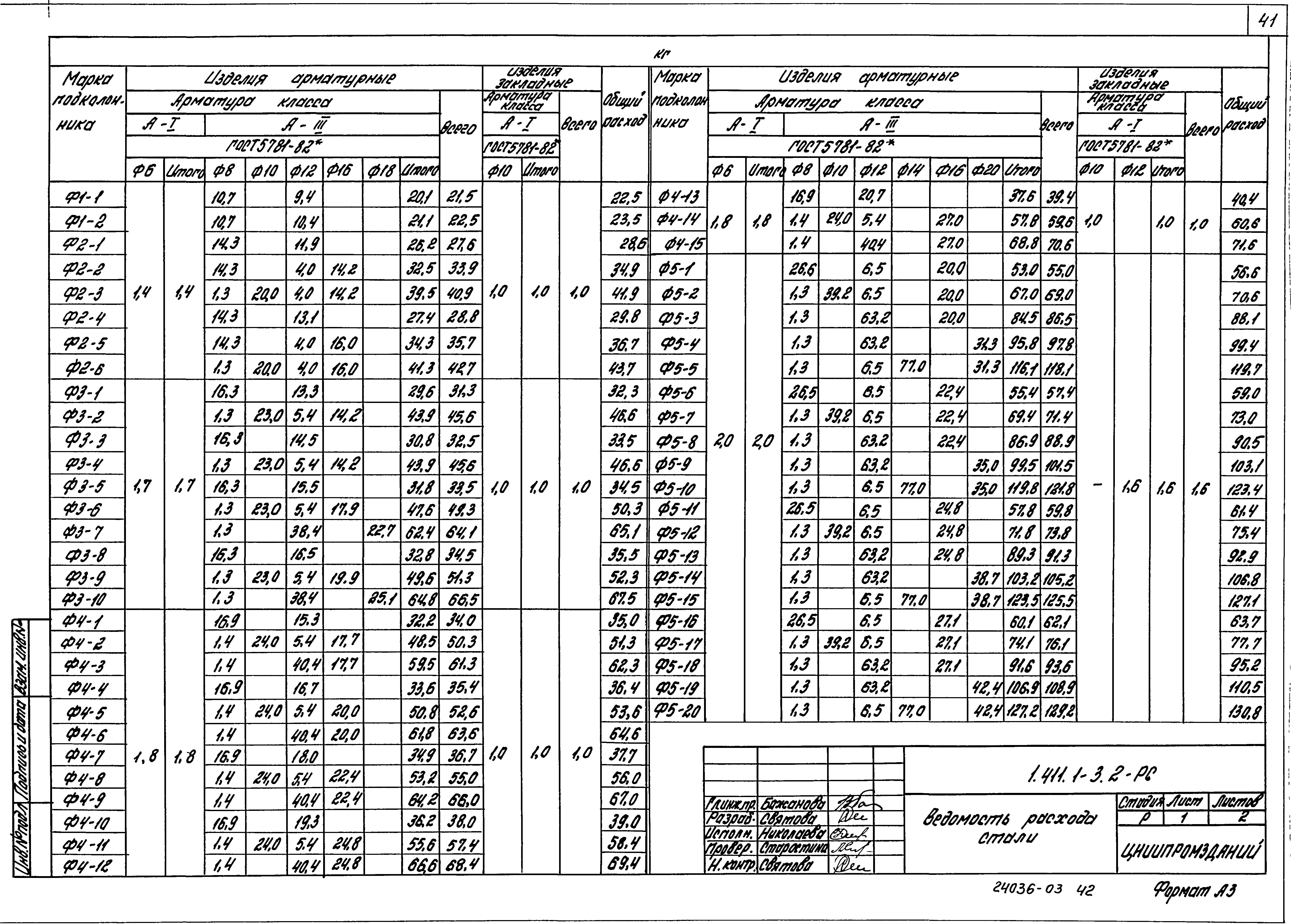 Серия 1.411.1-3