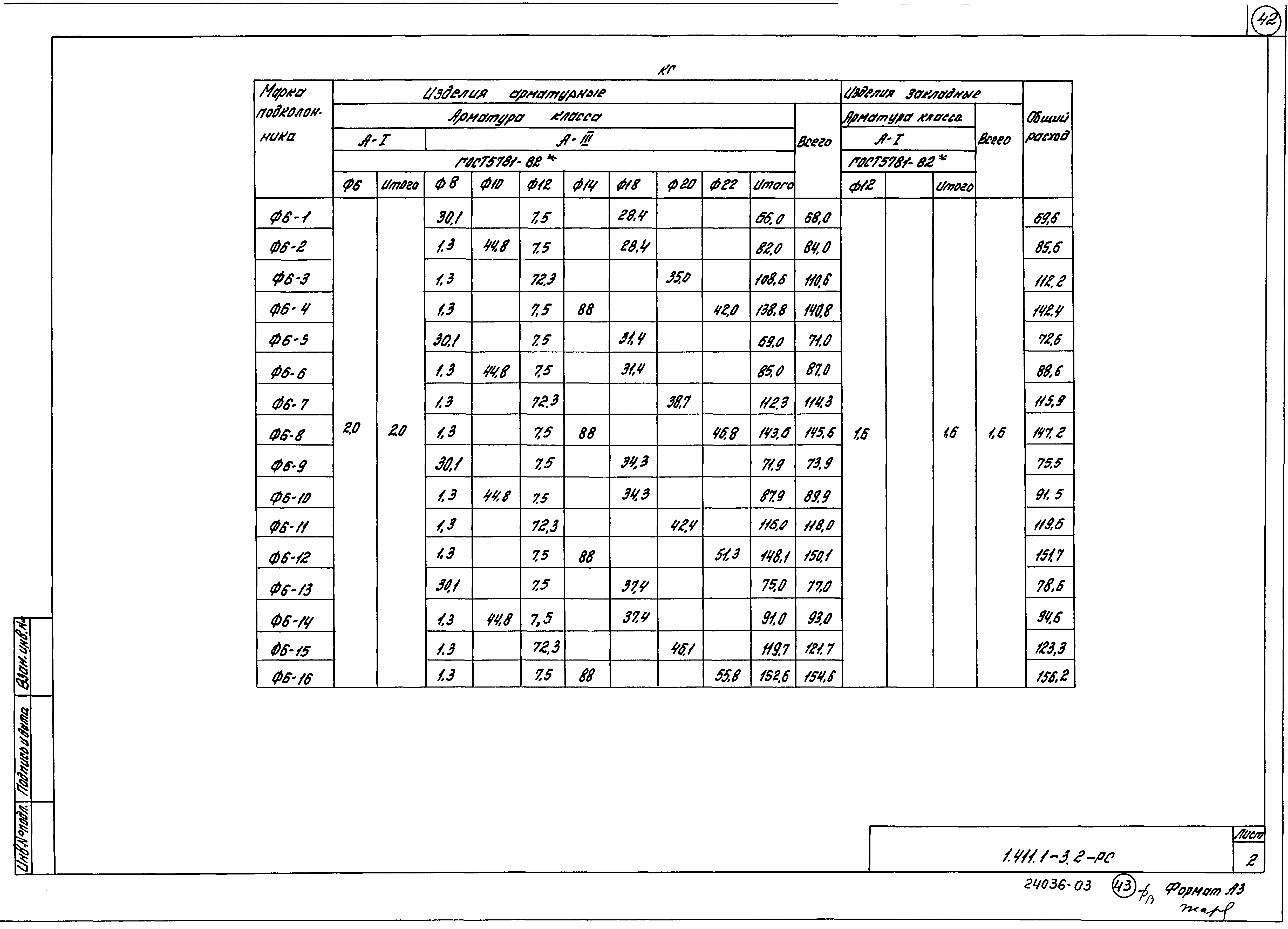 Серия 1.411.1-3