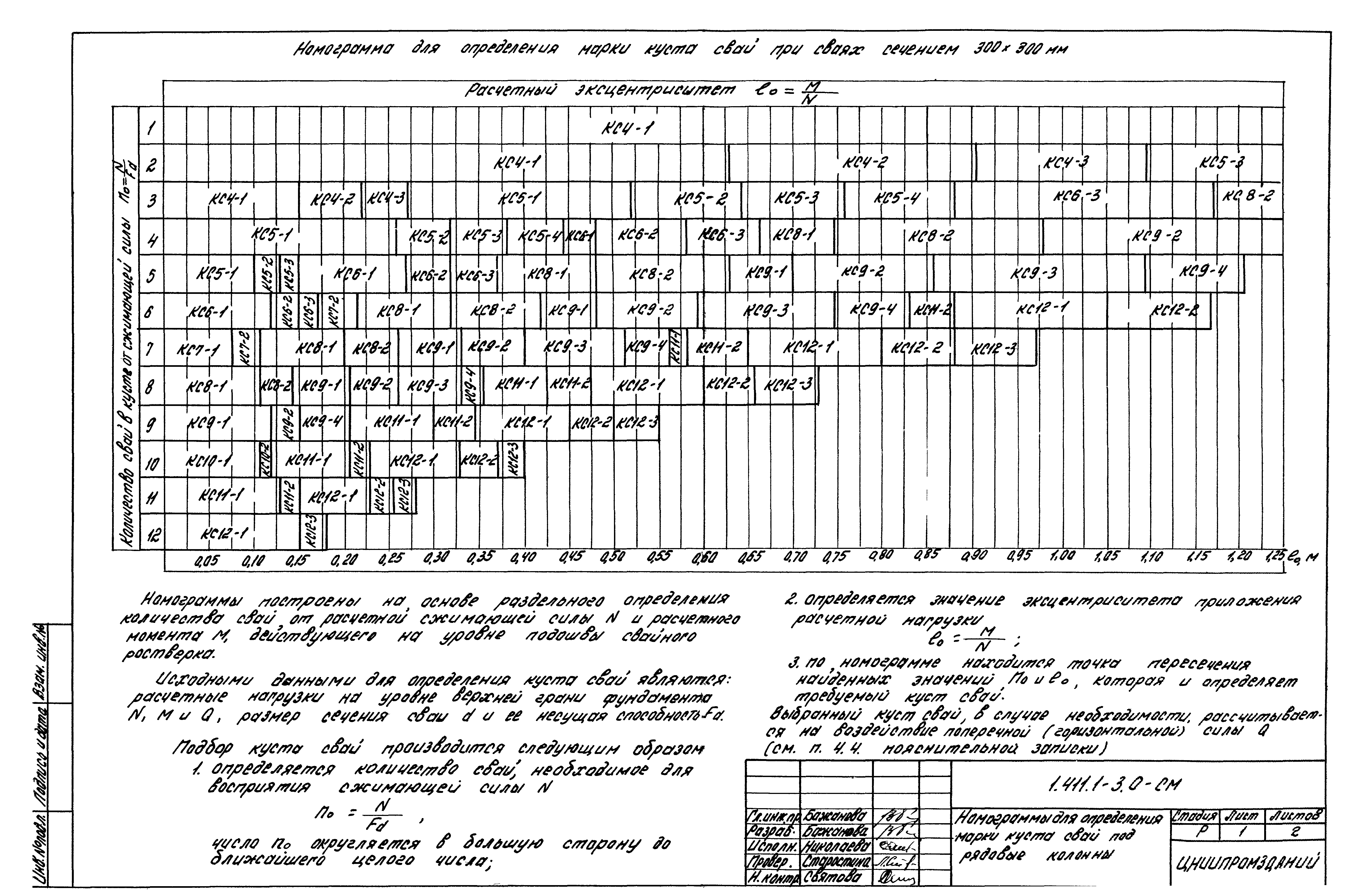 Серия 1.411.1-3