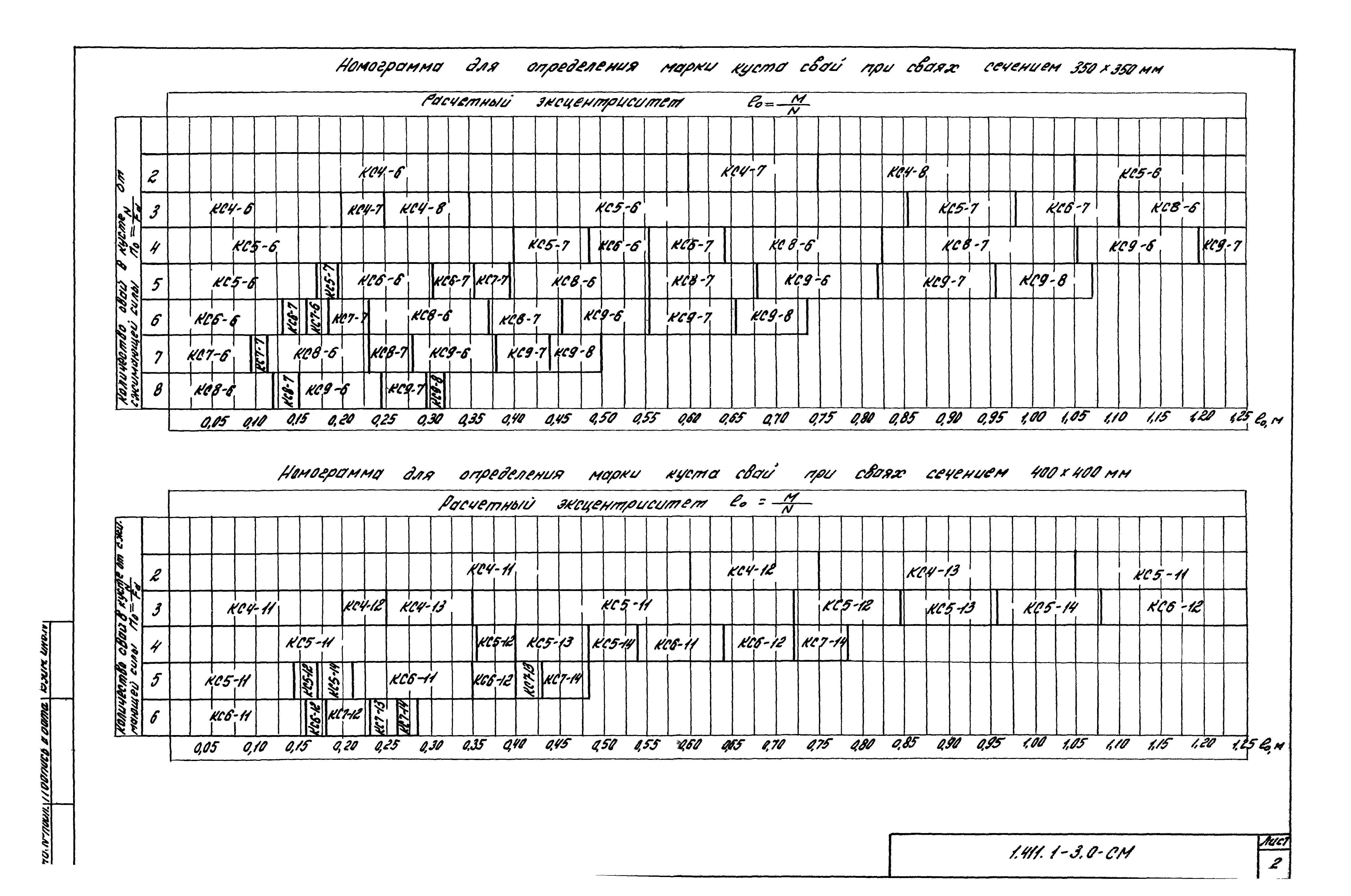 Серия 1.411.1-3