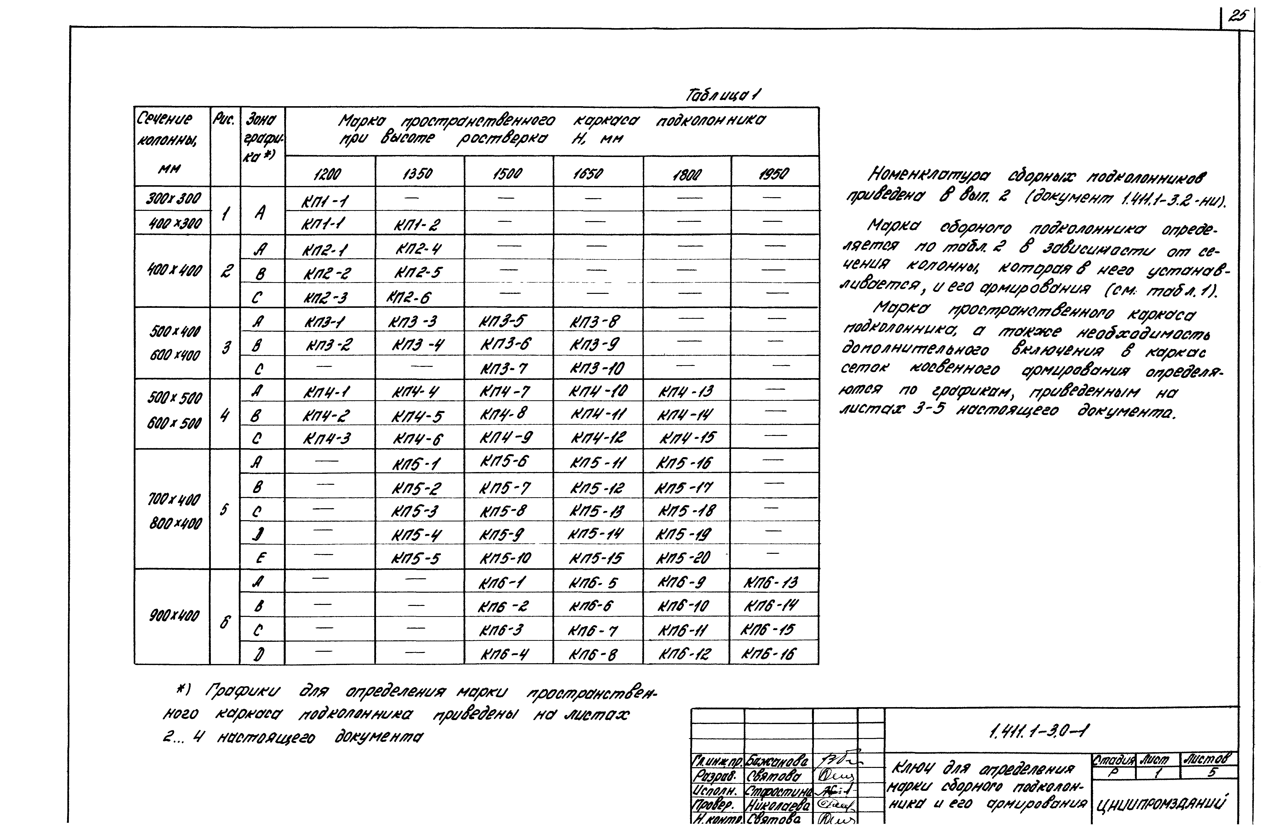 Серия 1.411.1-3