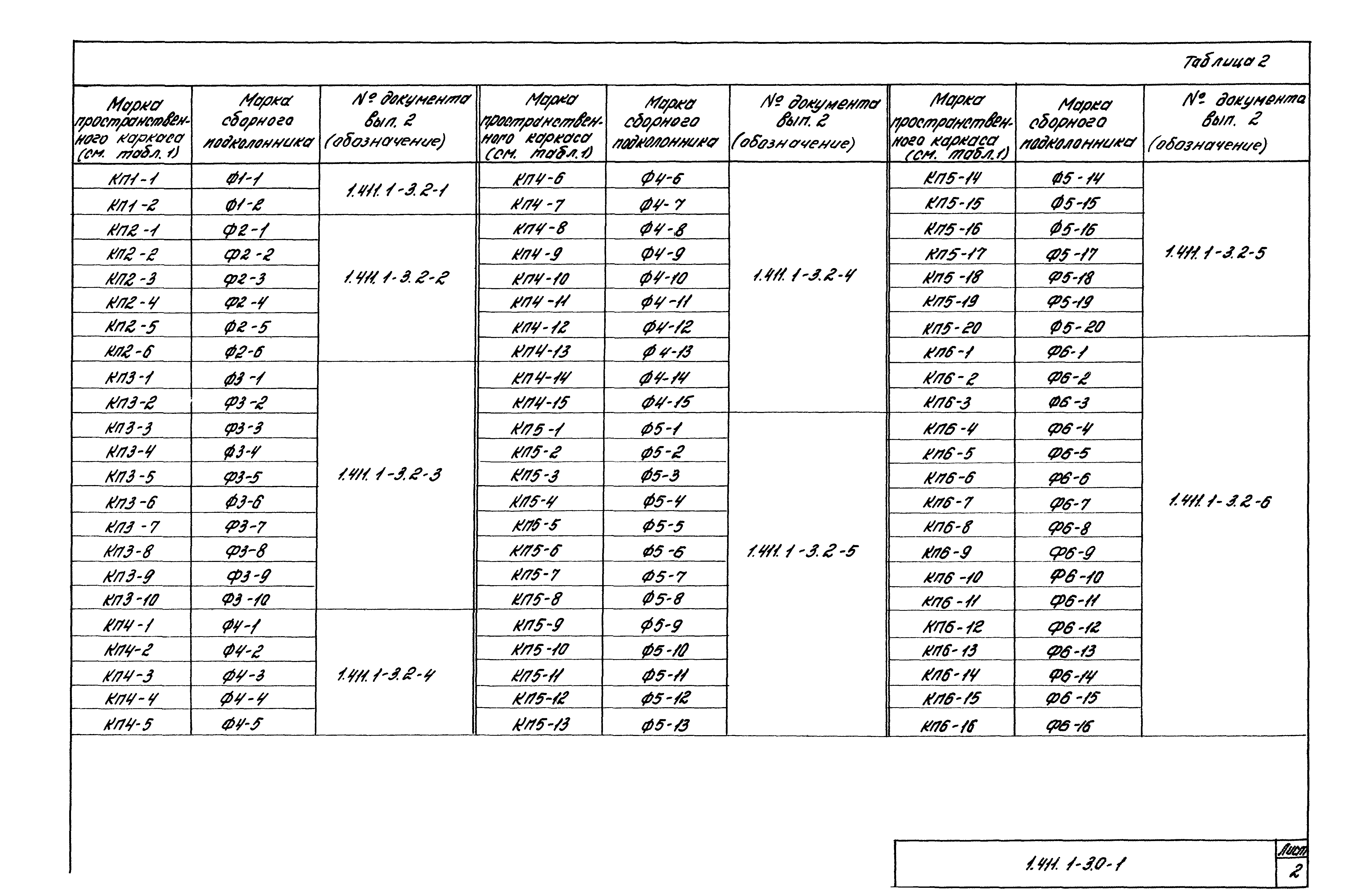 Серия 1.411.1-3