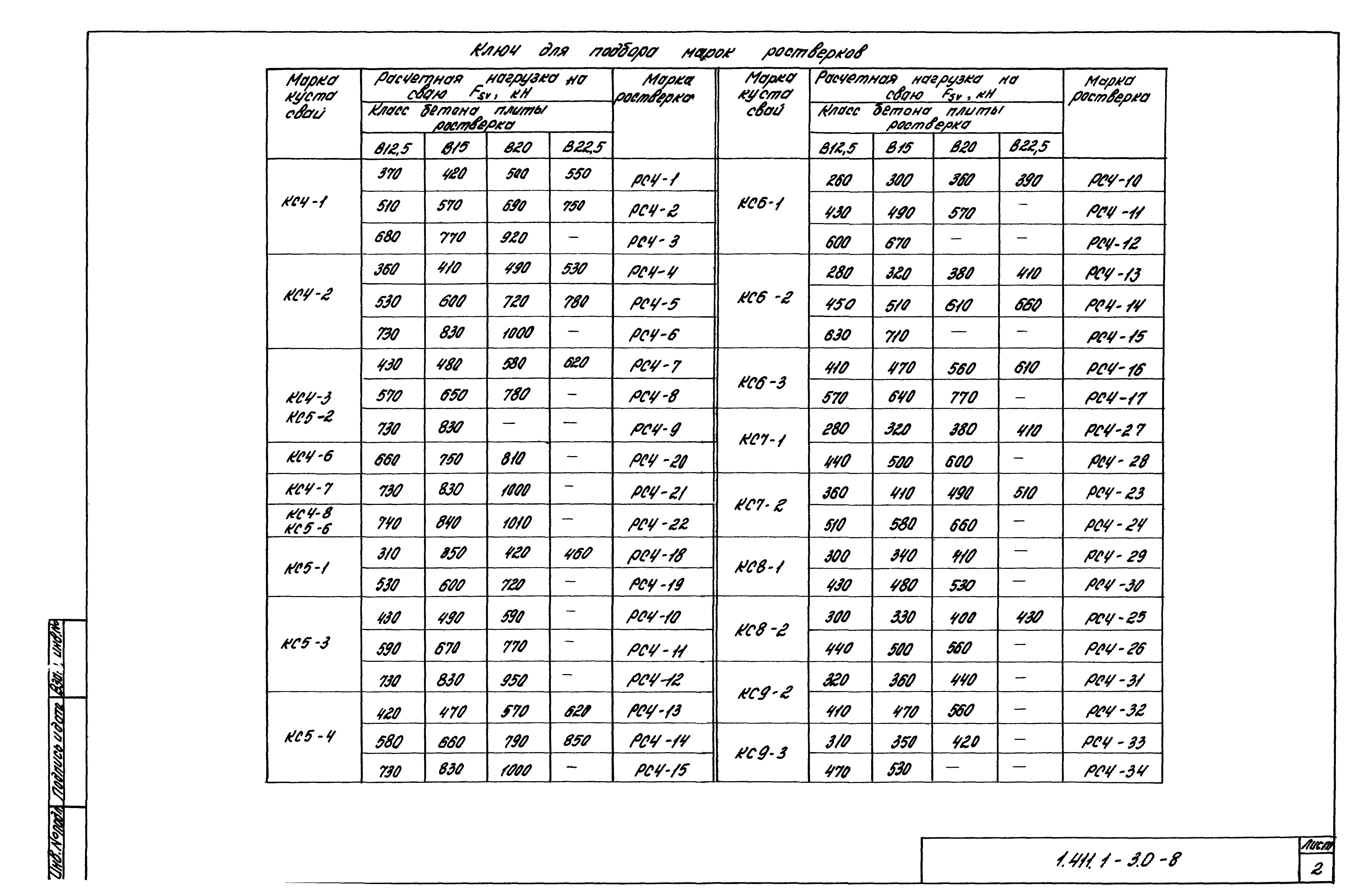 Серия 1.411.1-3