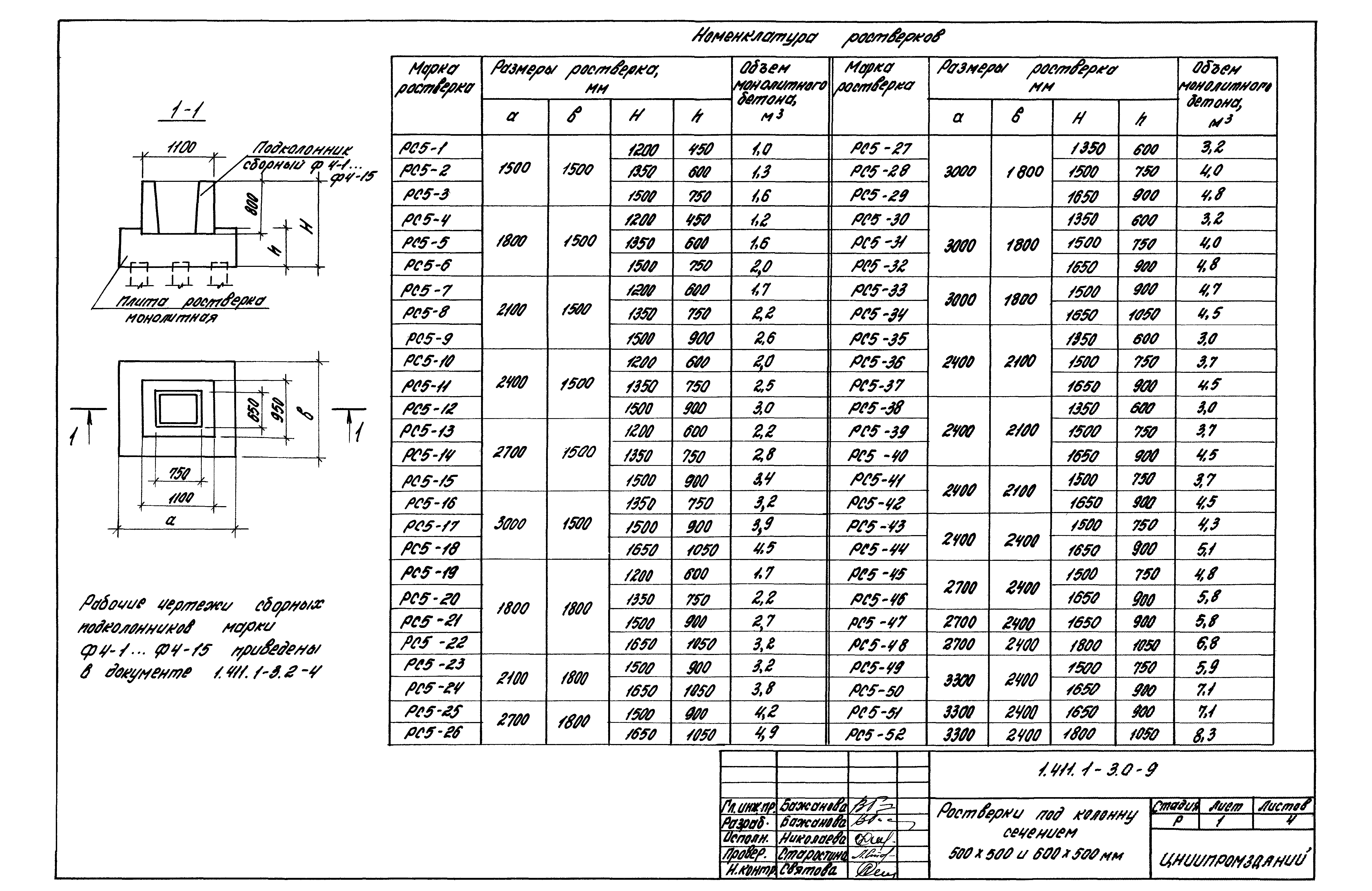 Серия 1.411.1-3