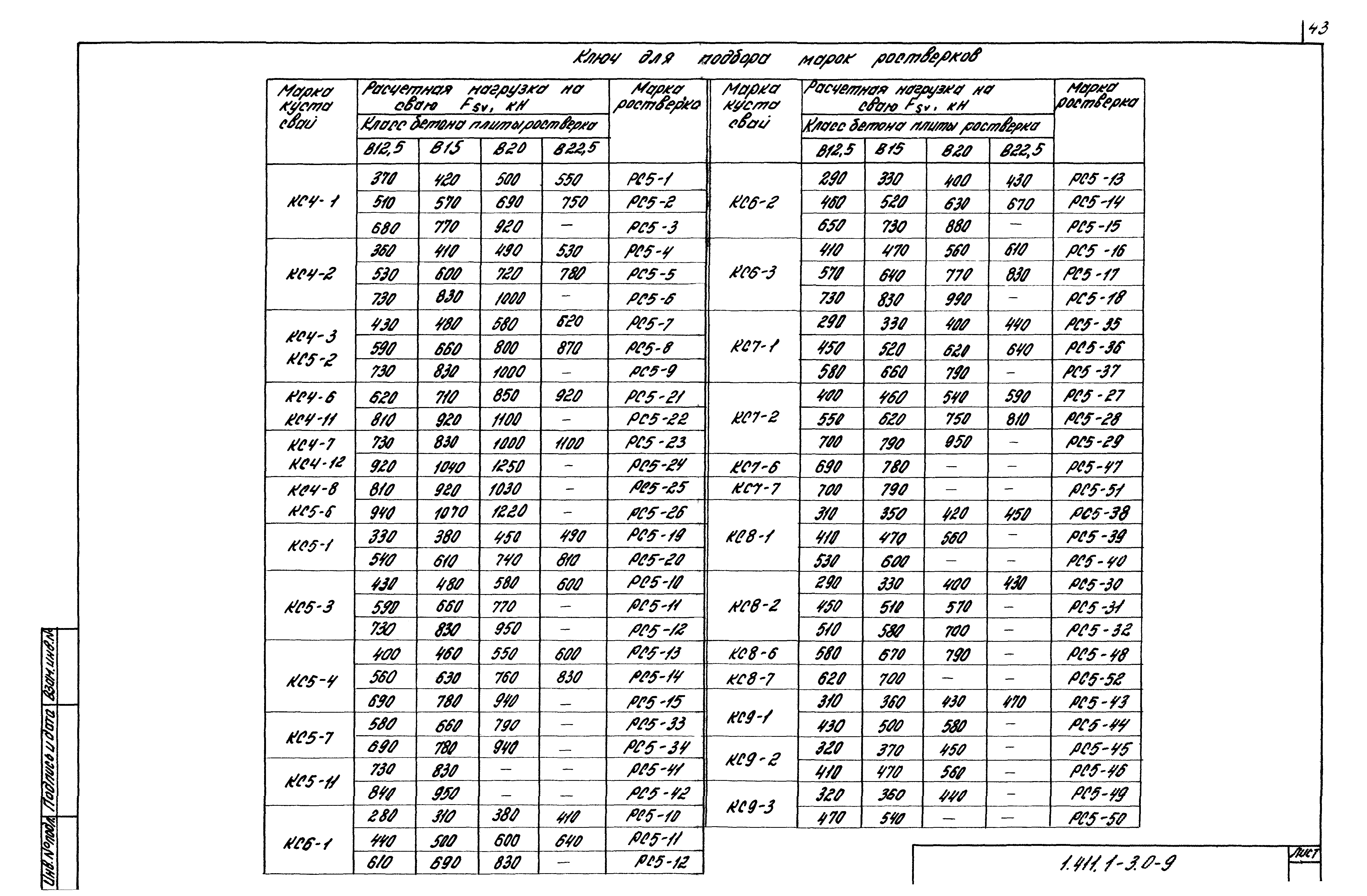 Серия 1.411.1-3