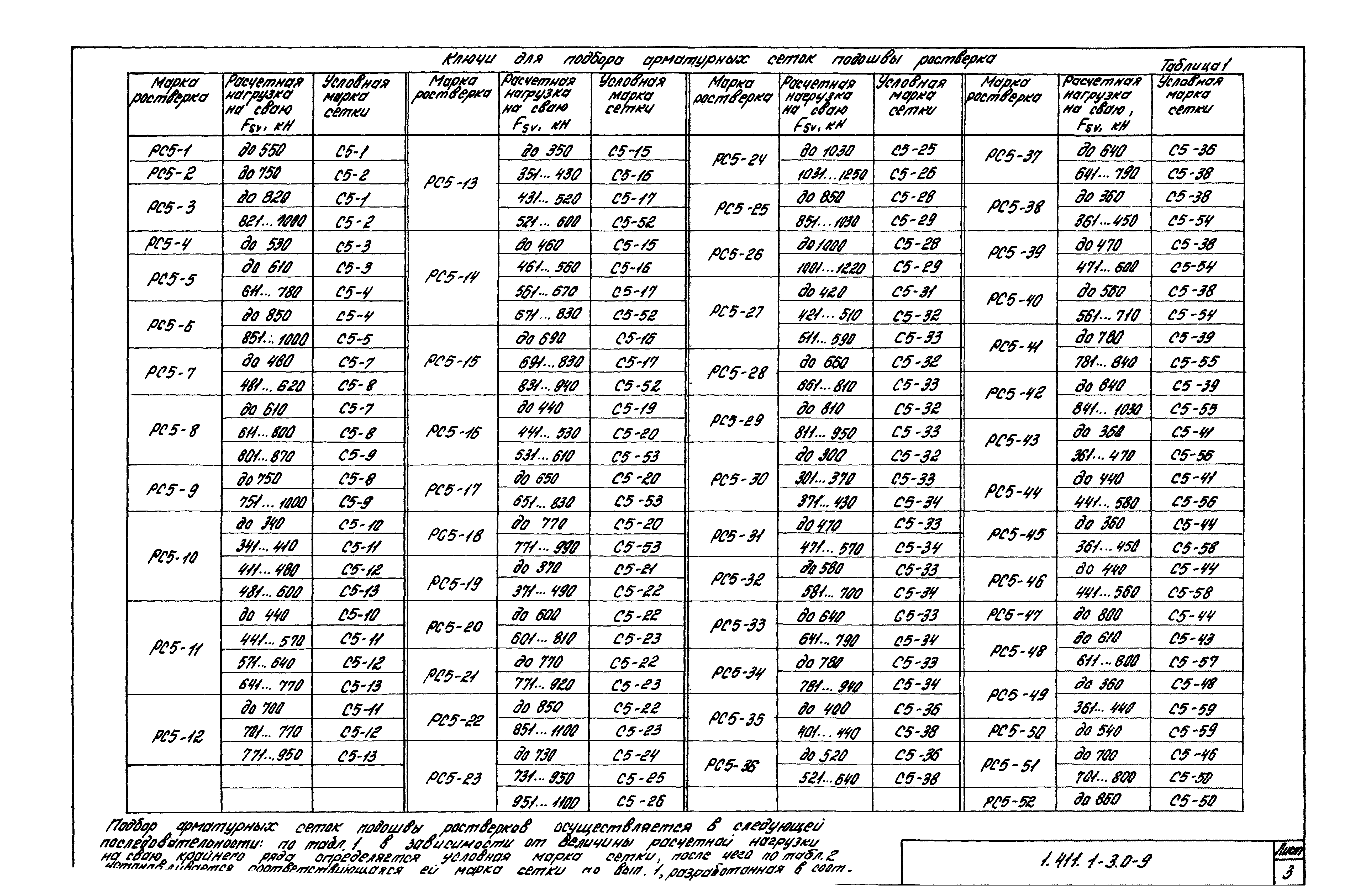 Серия 1.411.1-3