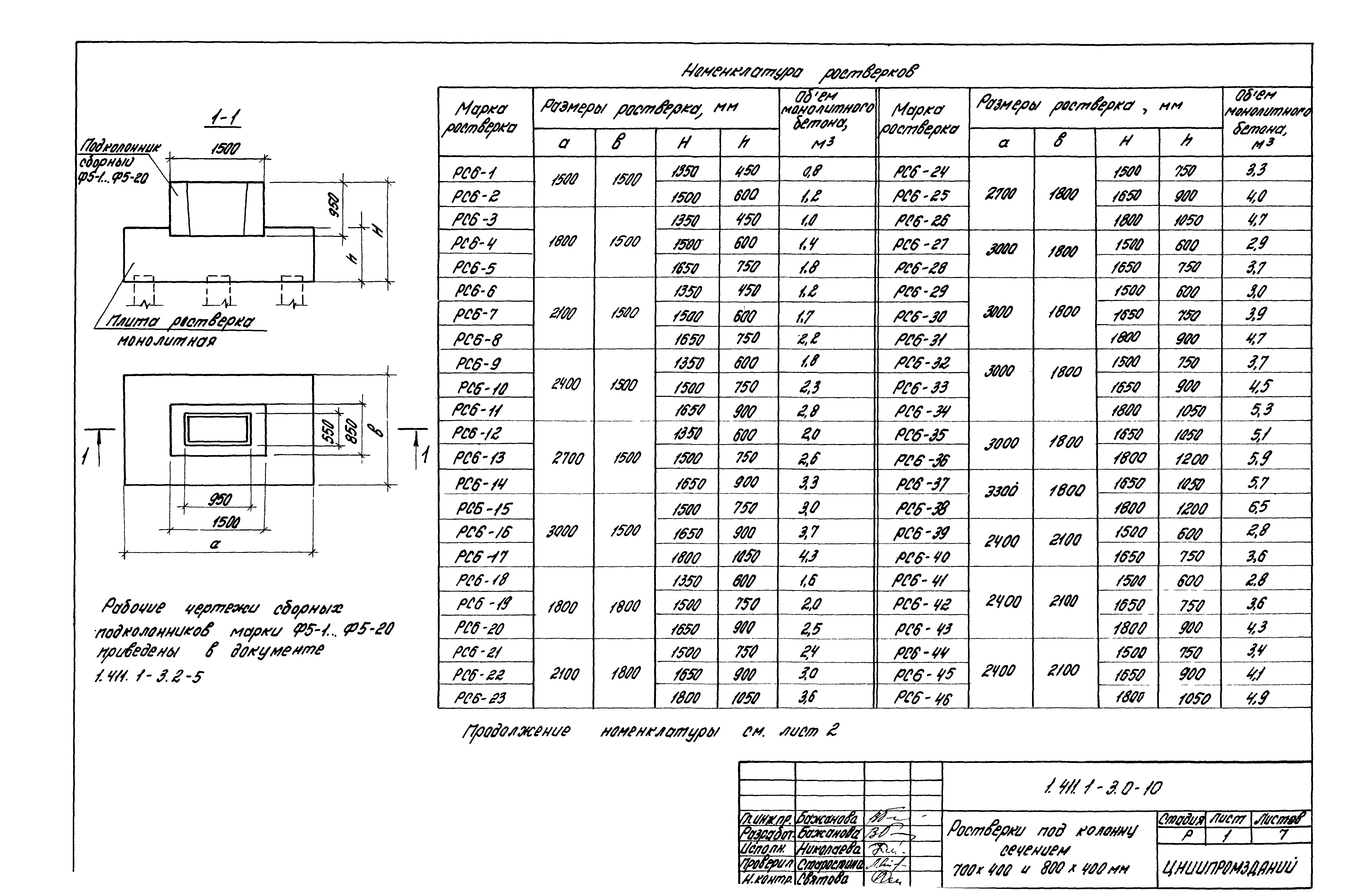 Серия 1.411.1-3