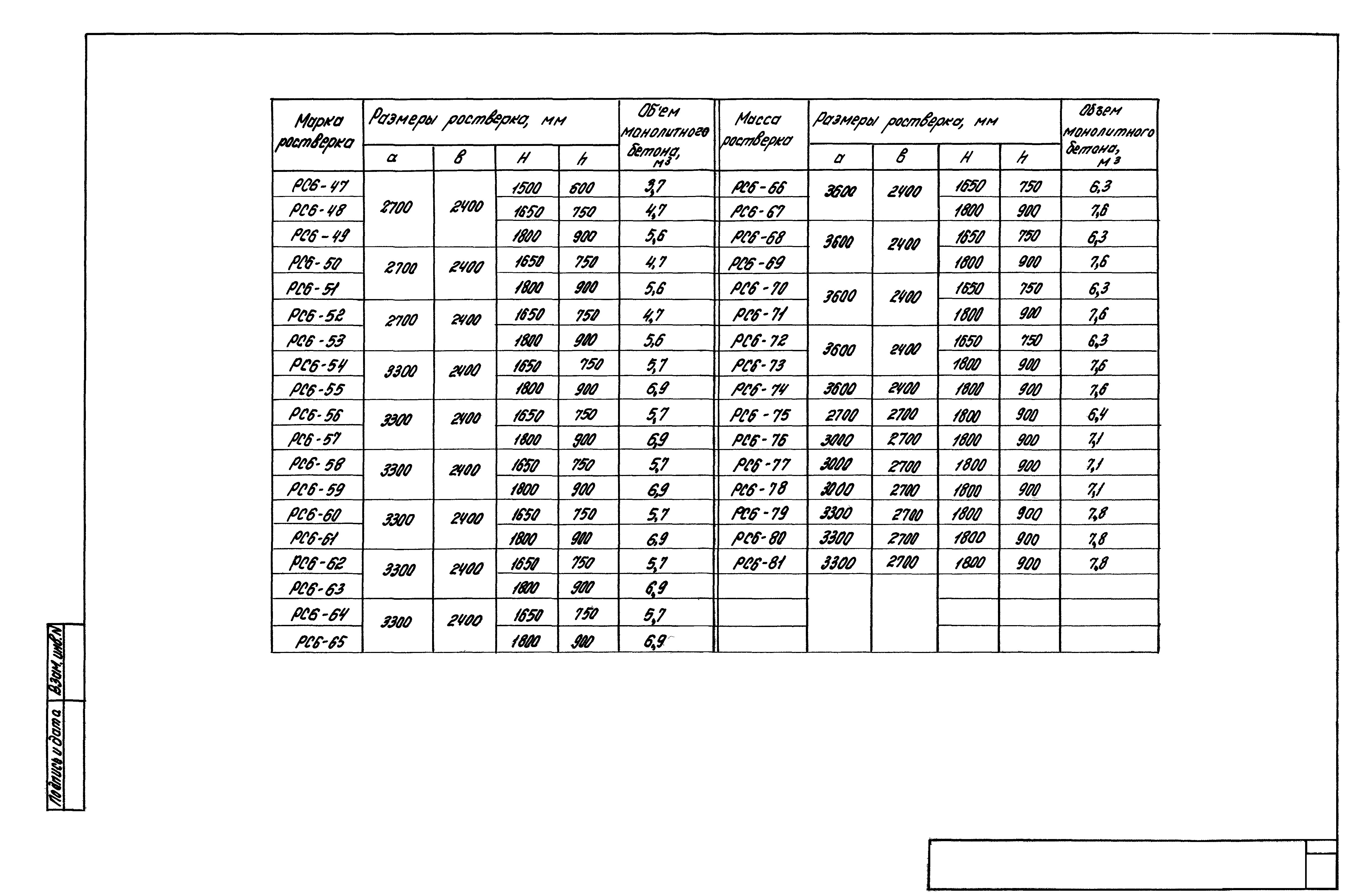 Серия 1.411.1-3