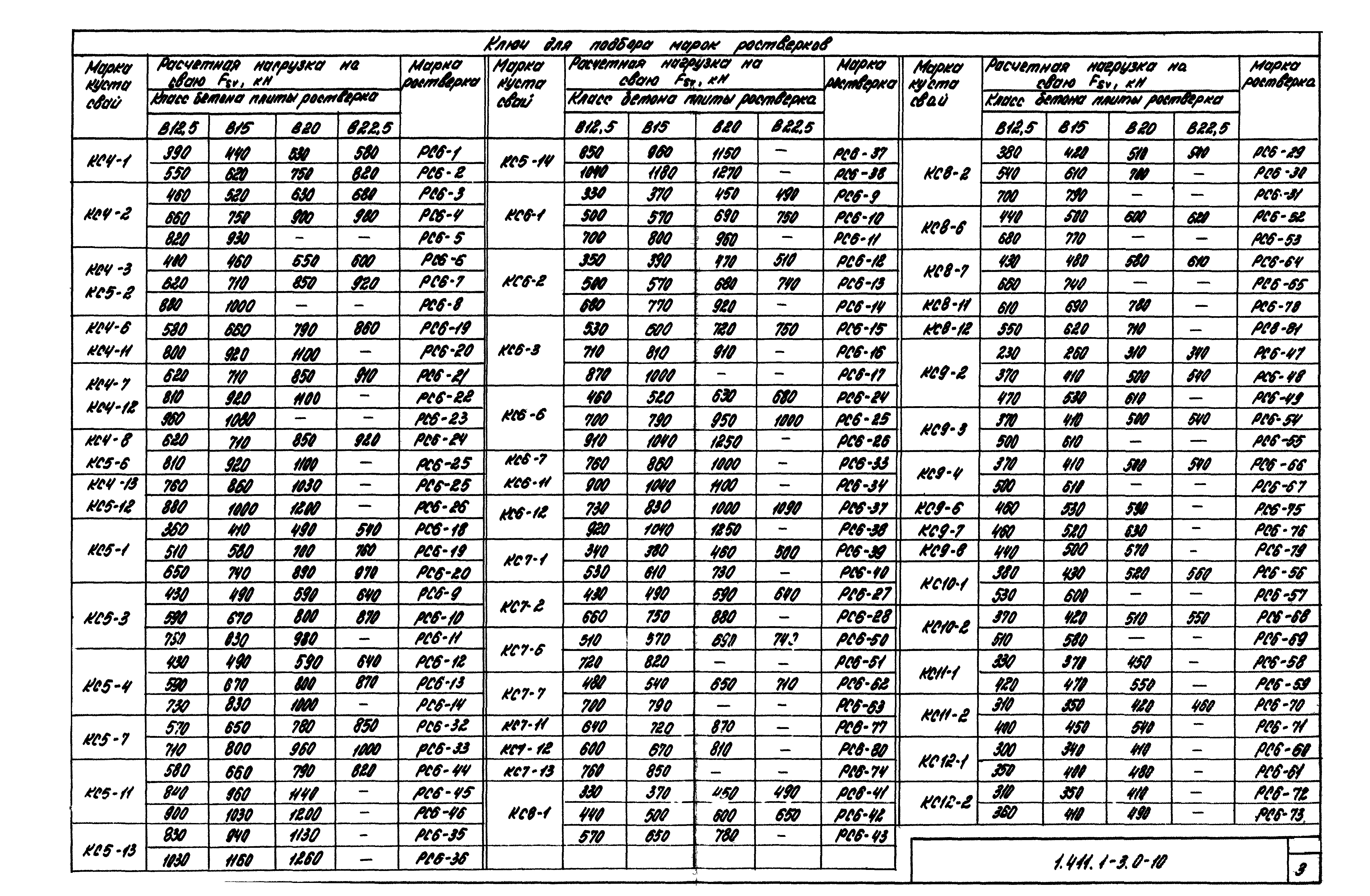 Серия 1.411.1-3