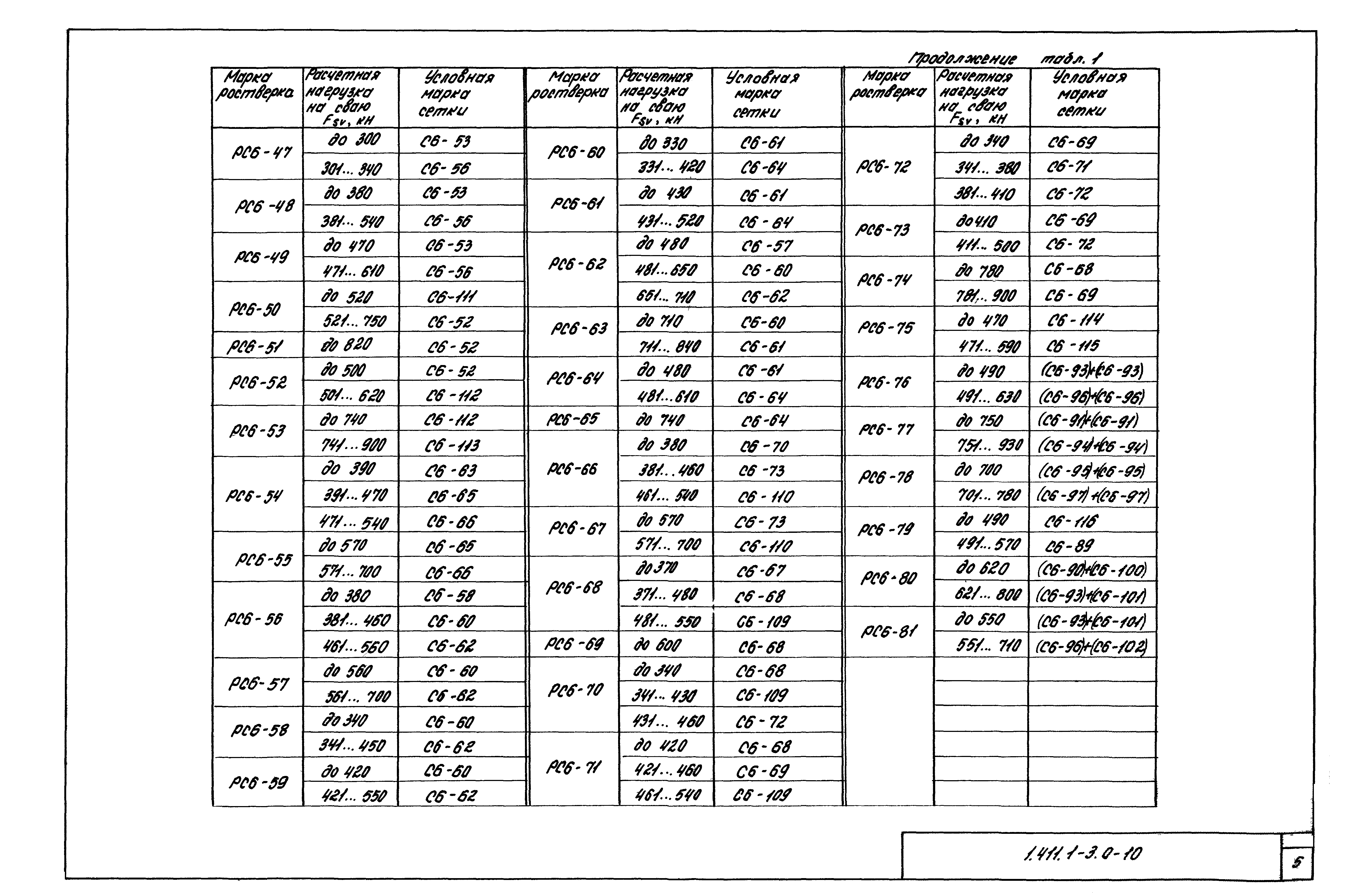 Серия 1.411.1-3