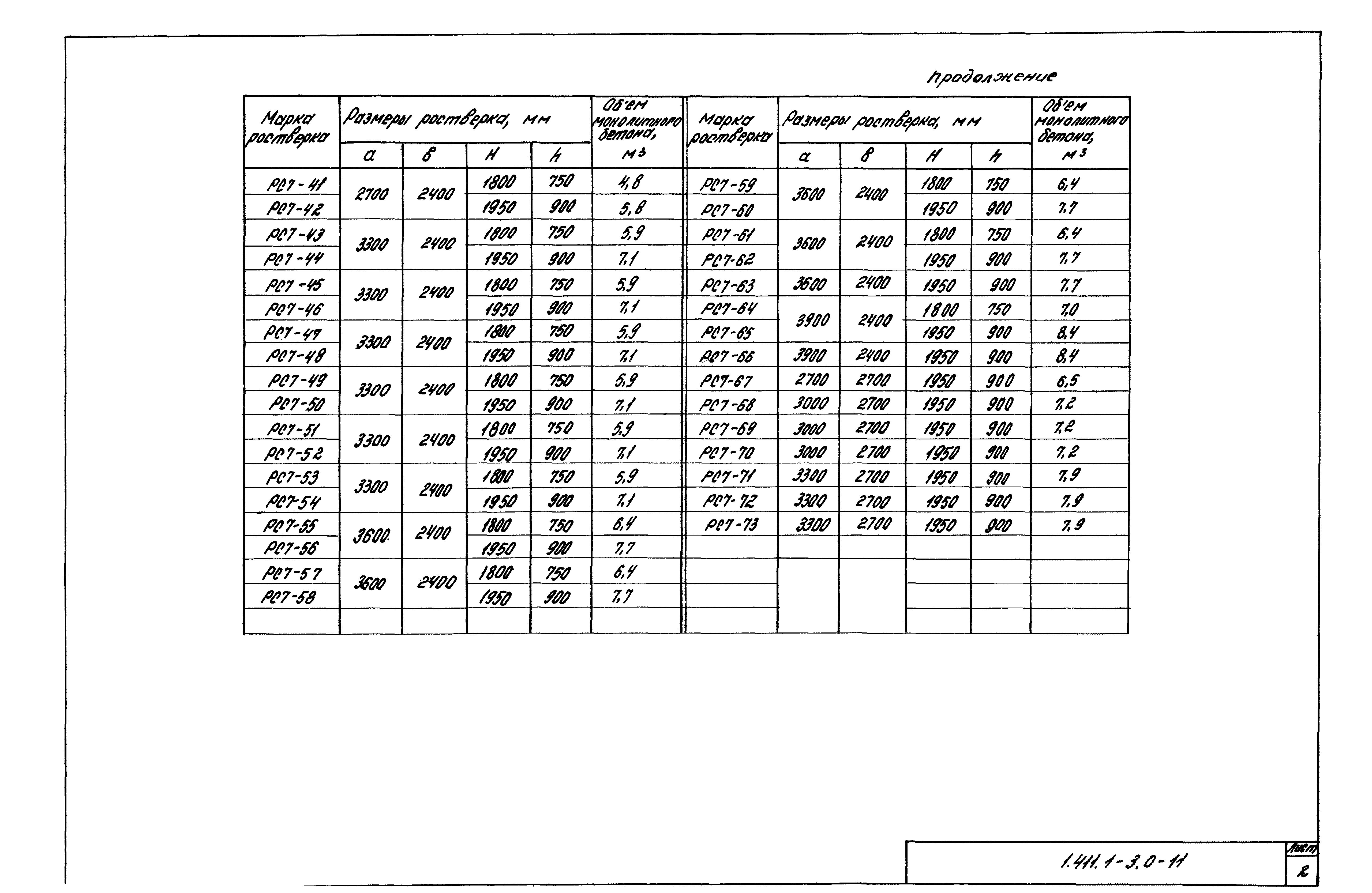 Серия 1.411.1-3