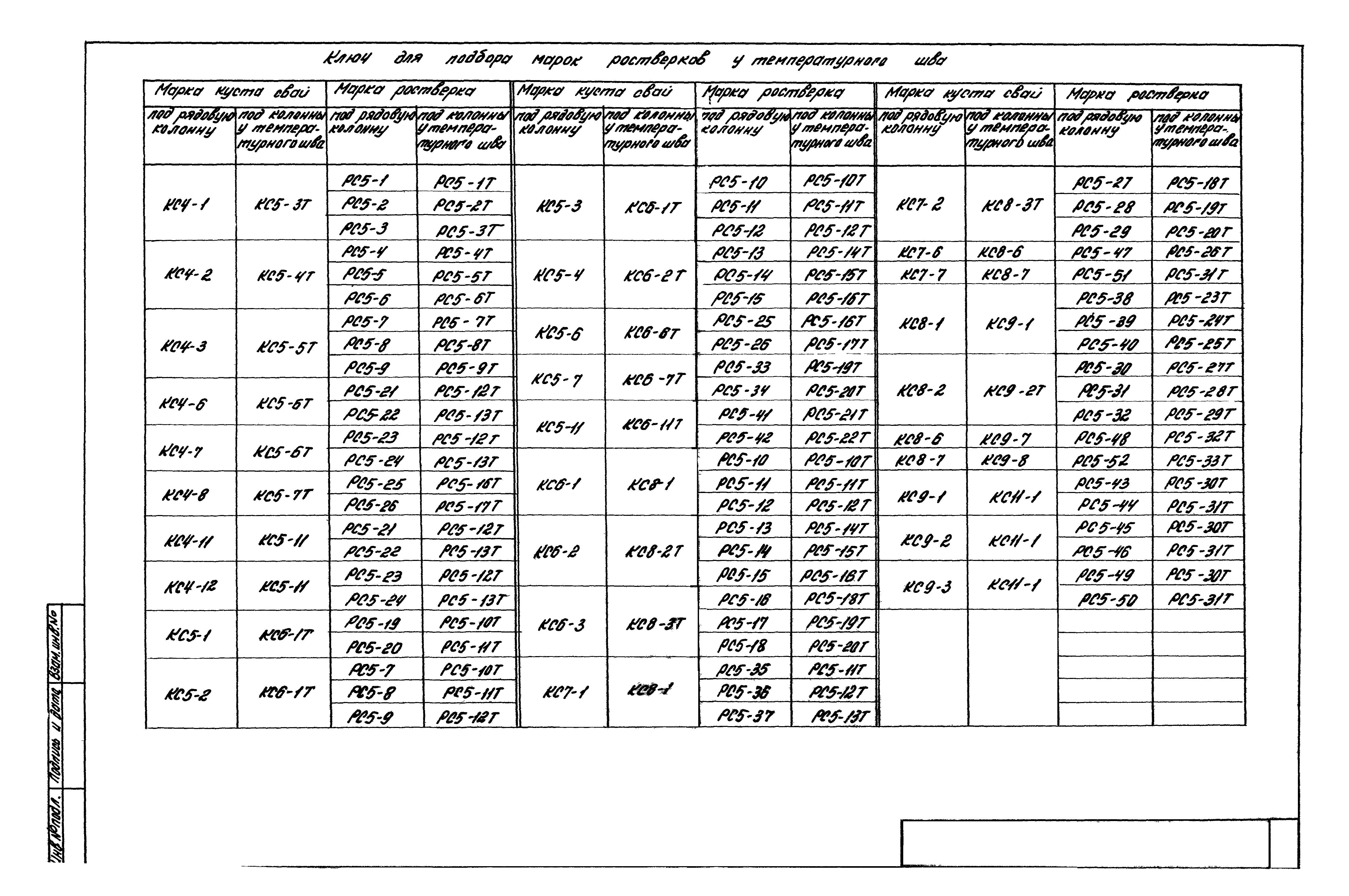 Серия 1.411.1-3