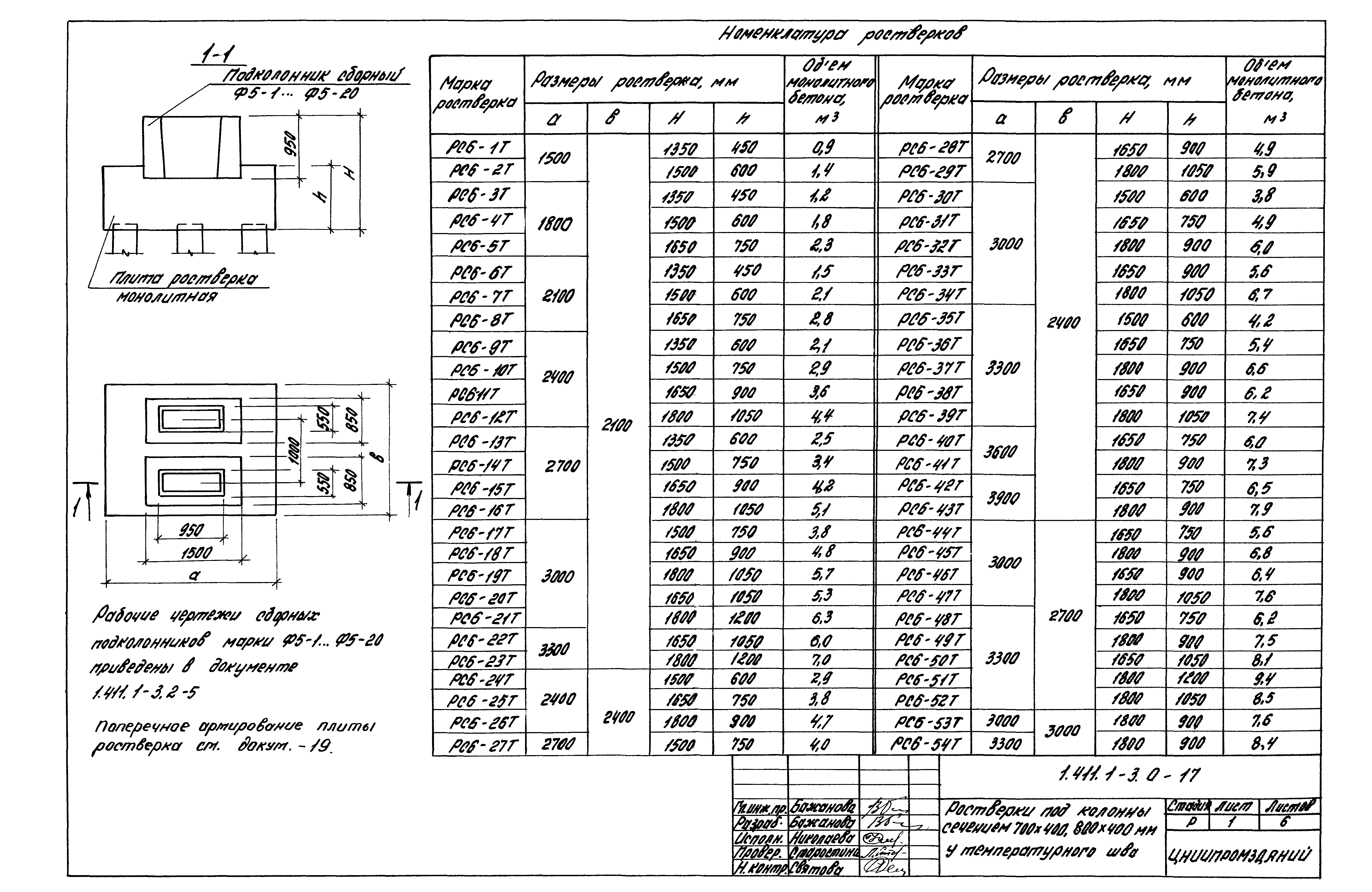 Серия 1.411.1-3