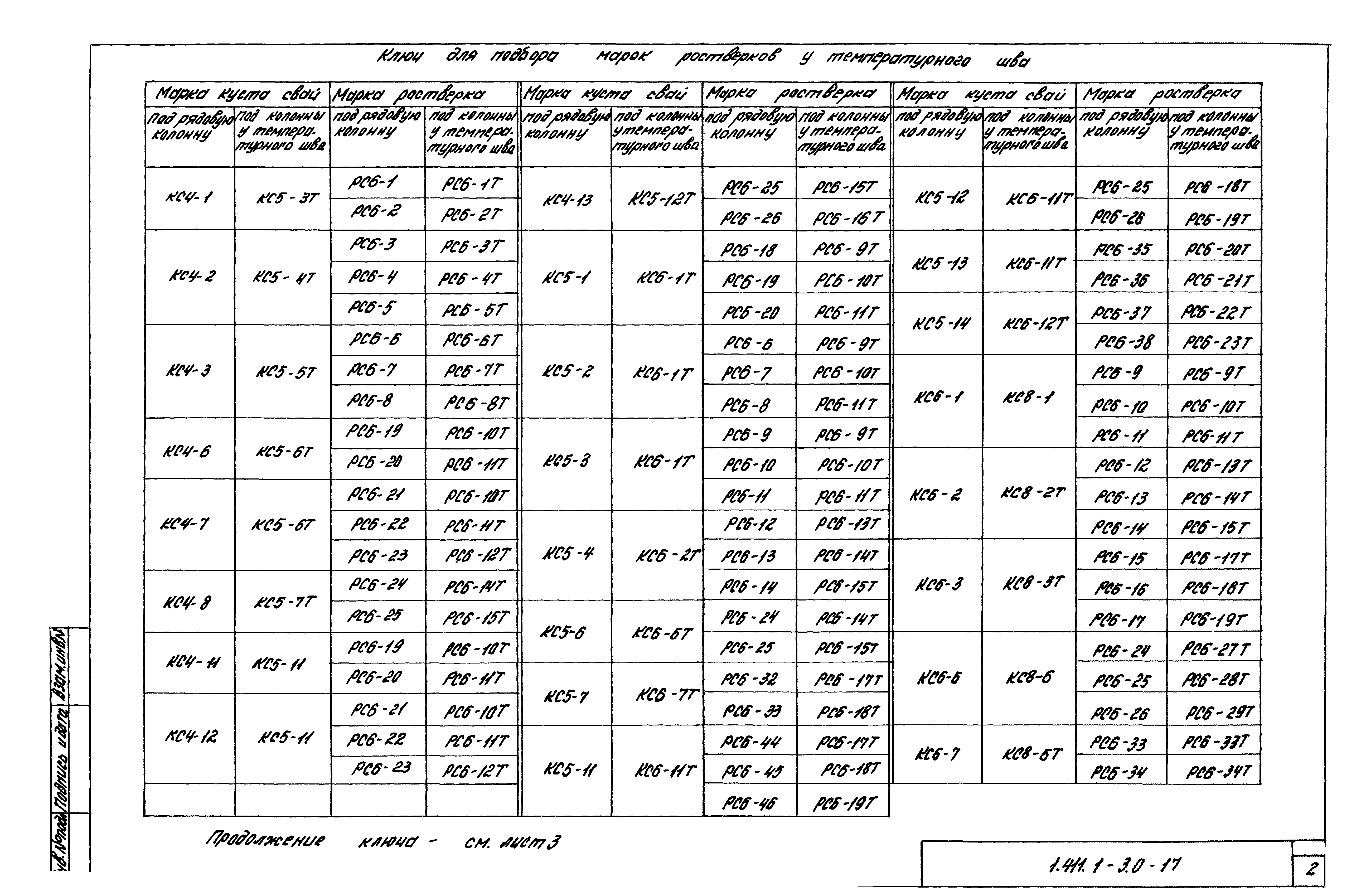 Серия 1.411.1-3