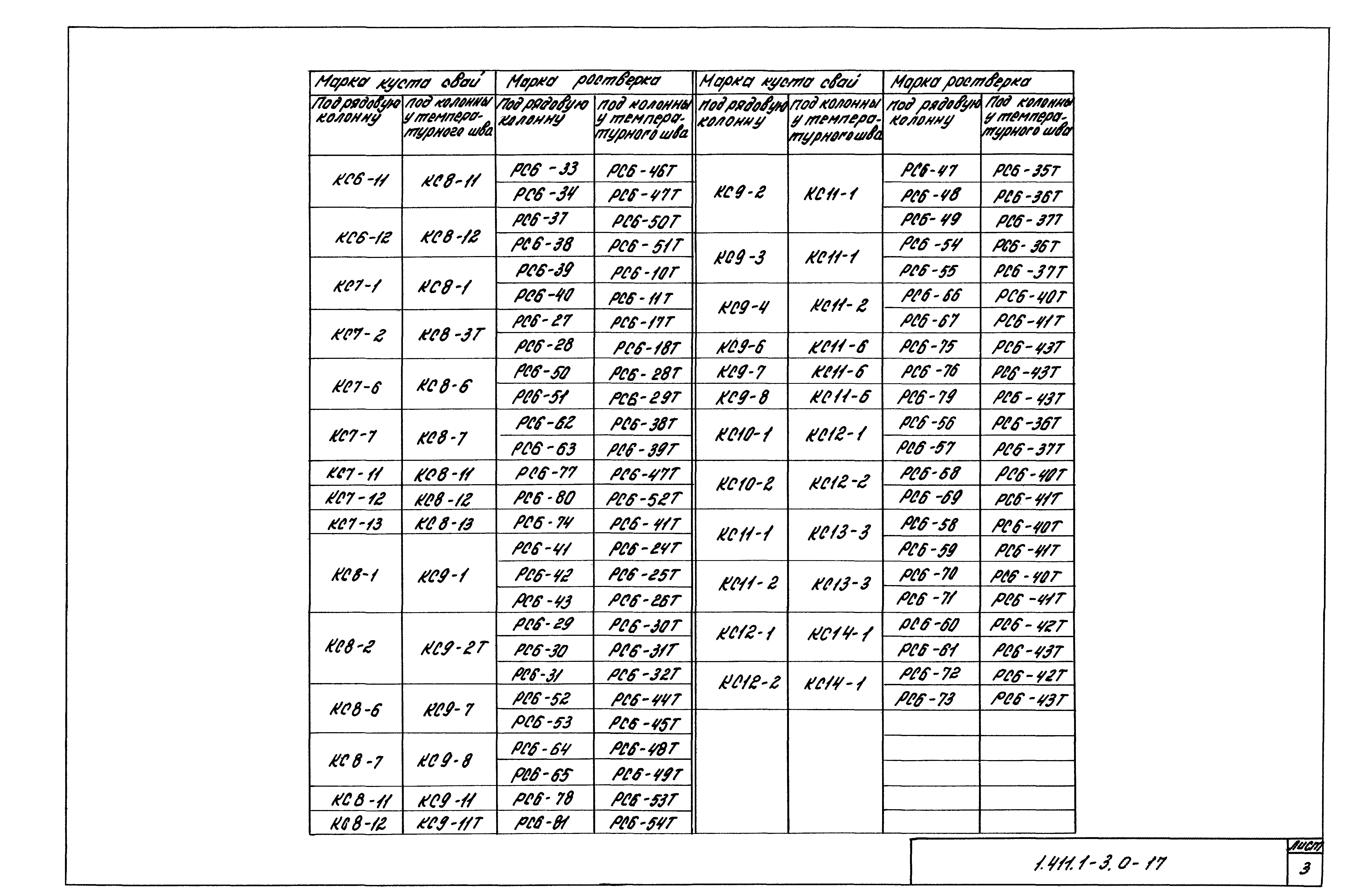 Серия 1.411.1-3