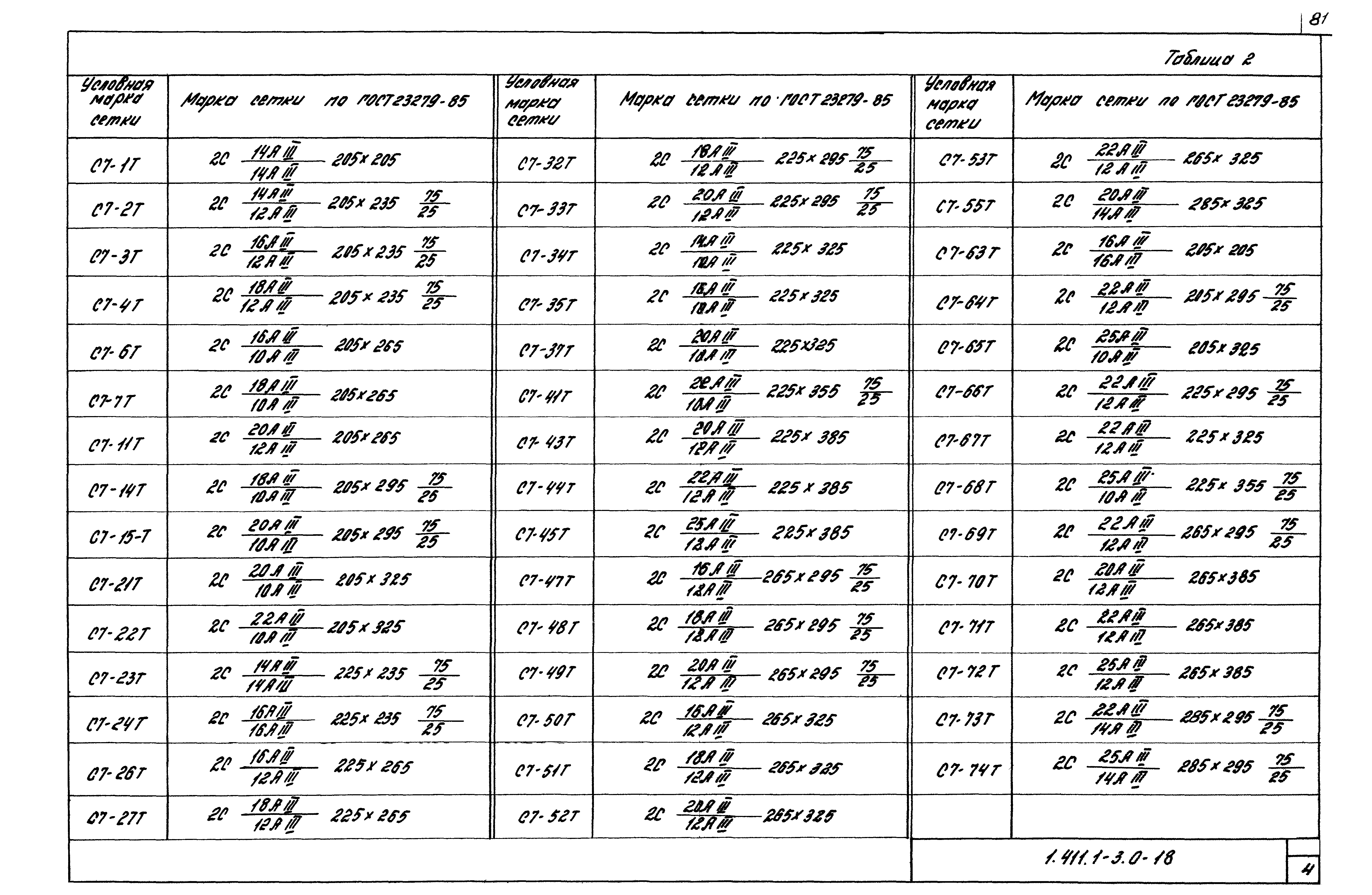 Серия 1.411.1-3