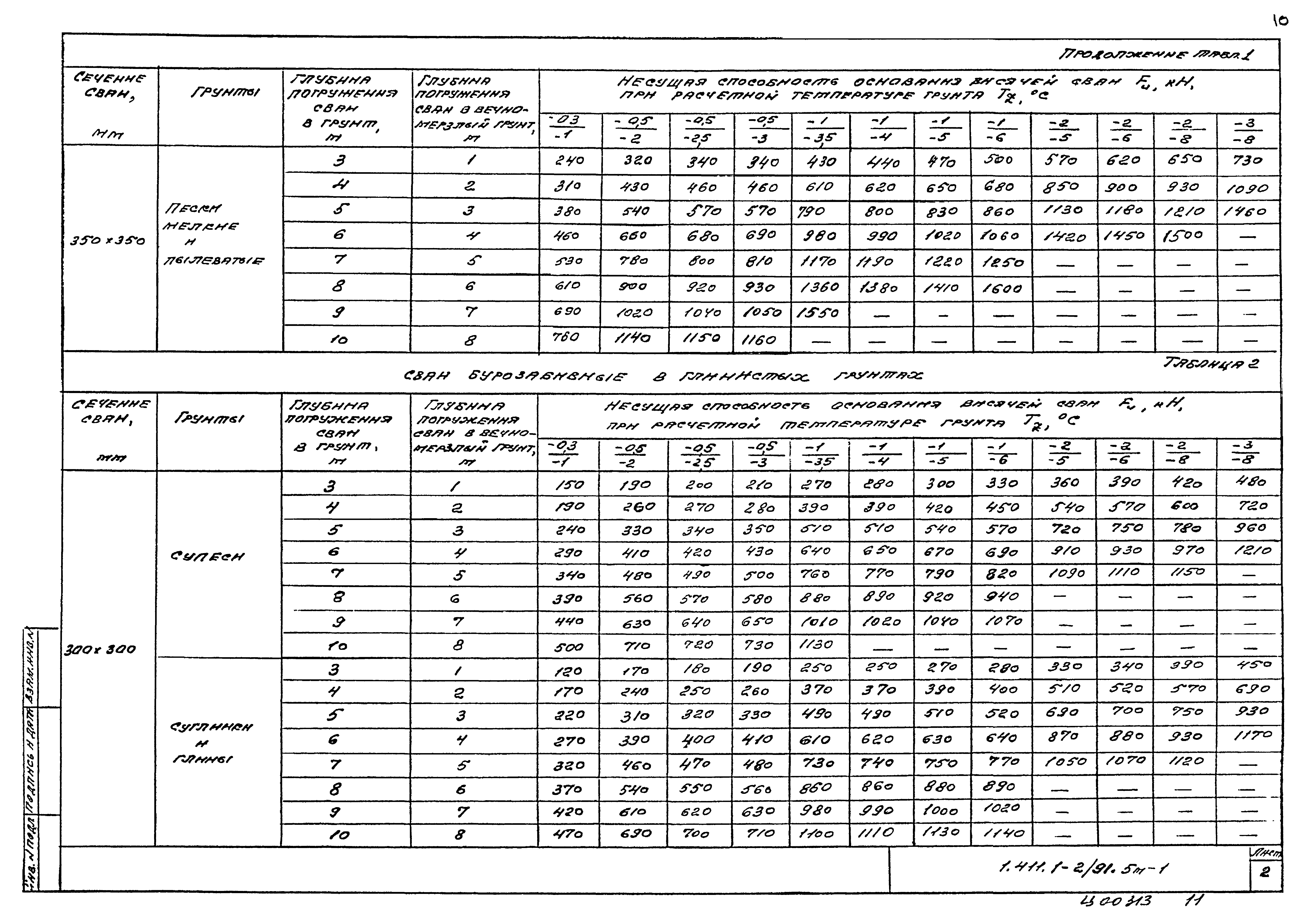 Серия 1.411.1-2/91