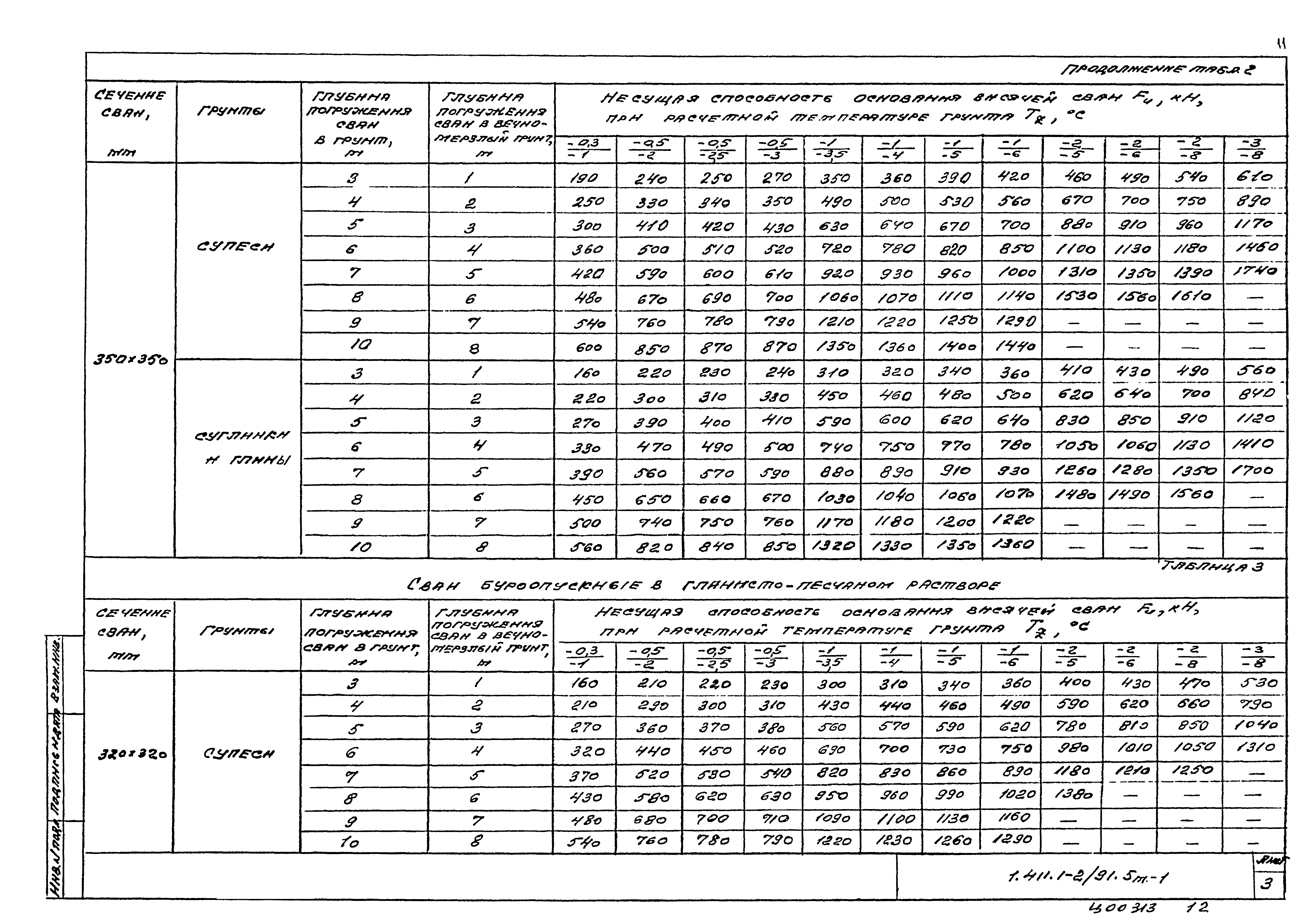 Серия 1.411.1-2/91