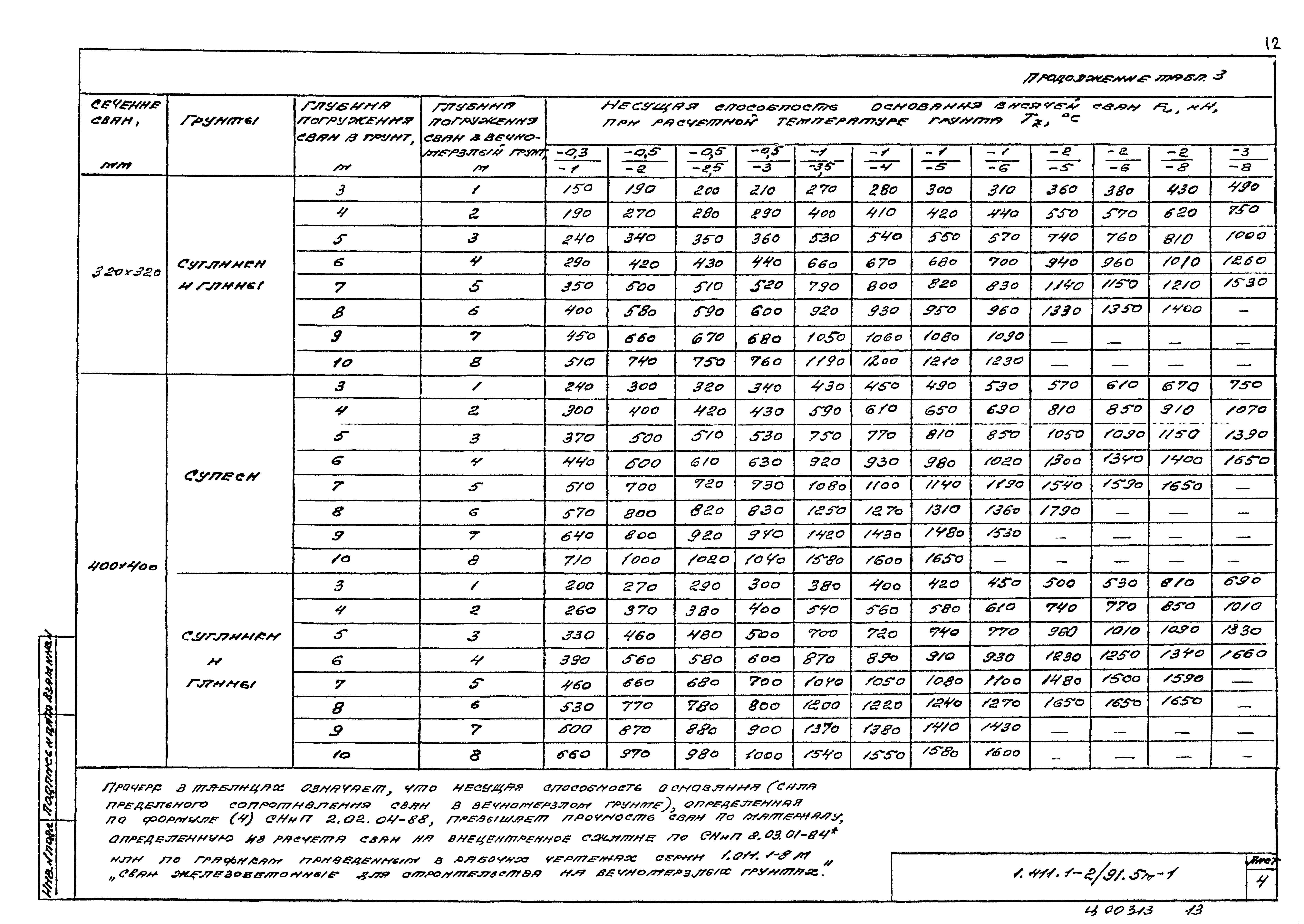 Серия 1.411.1-2/91