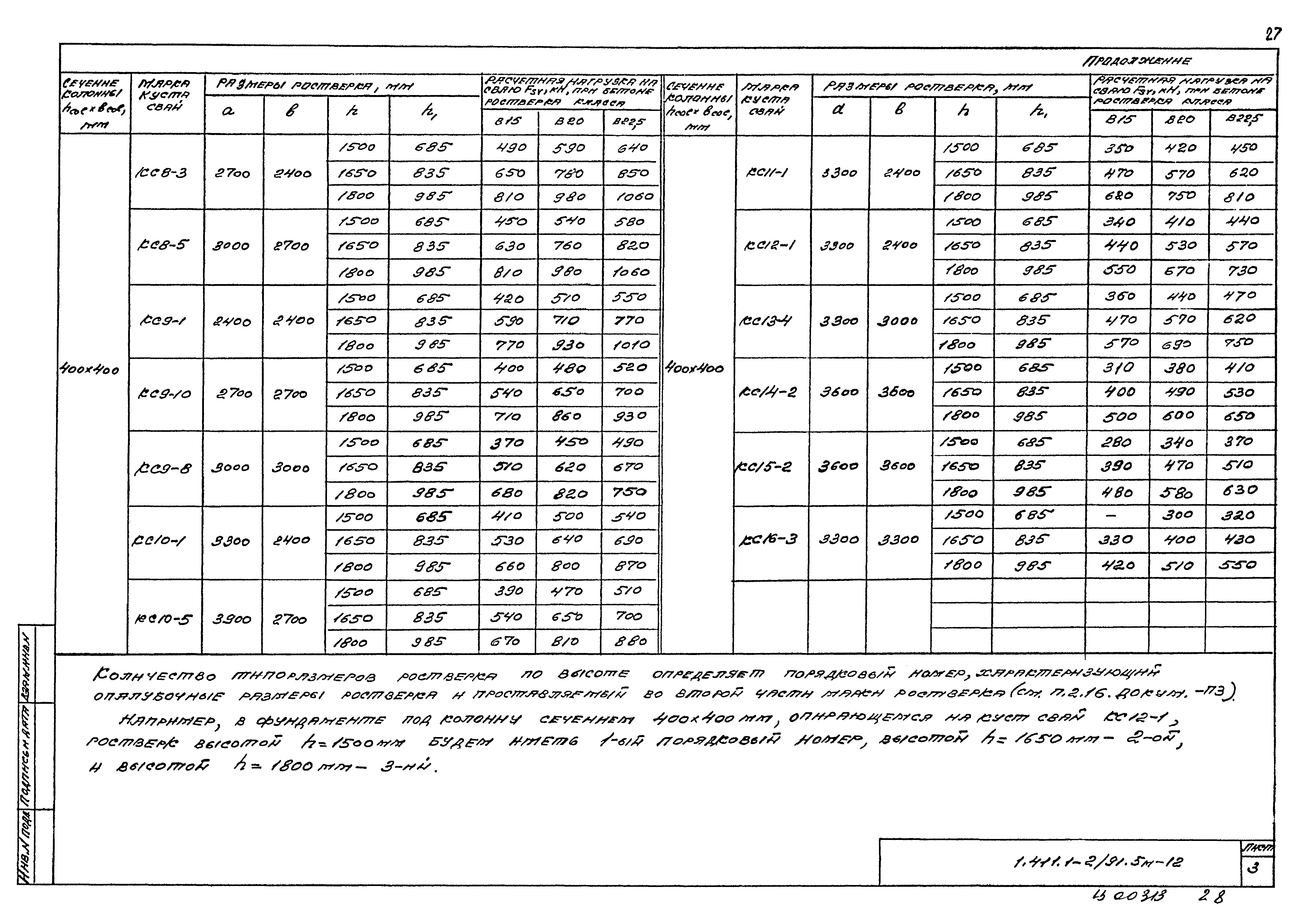 Серия 1.411.1-2/91