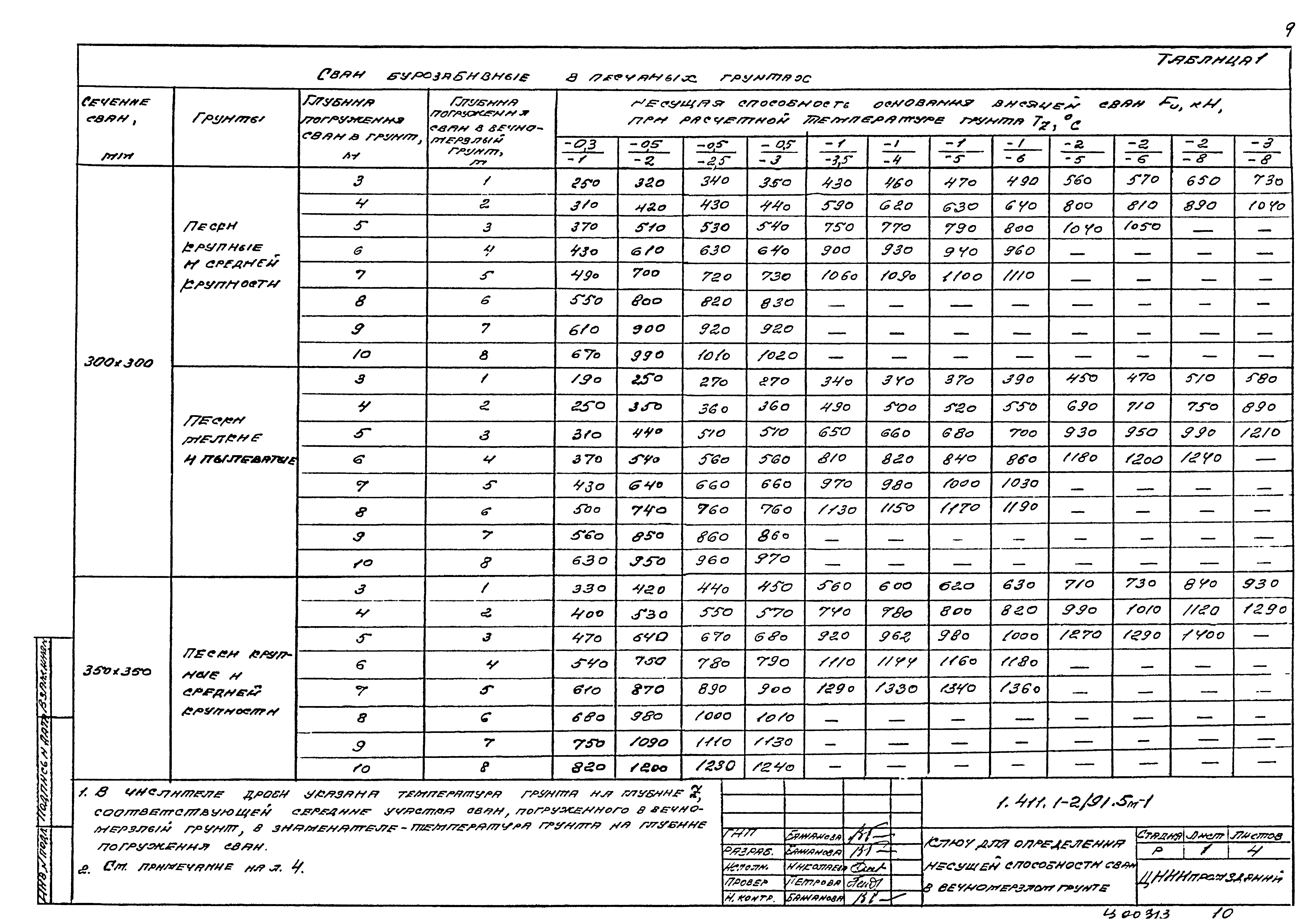 Серия 1.411.1-2/91