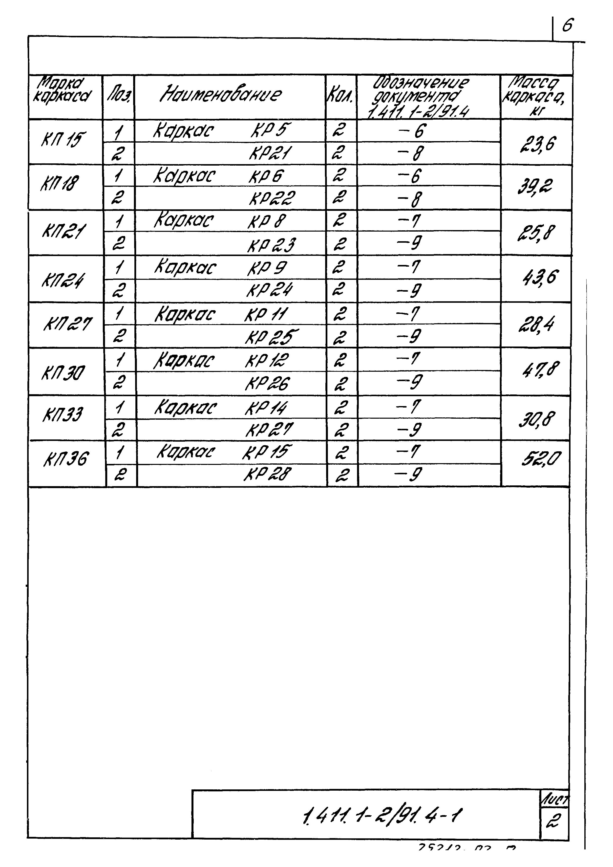 Серия 1.411.1-2/91