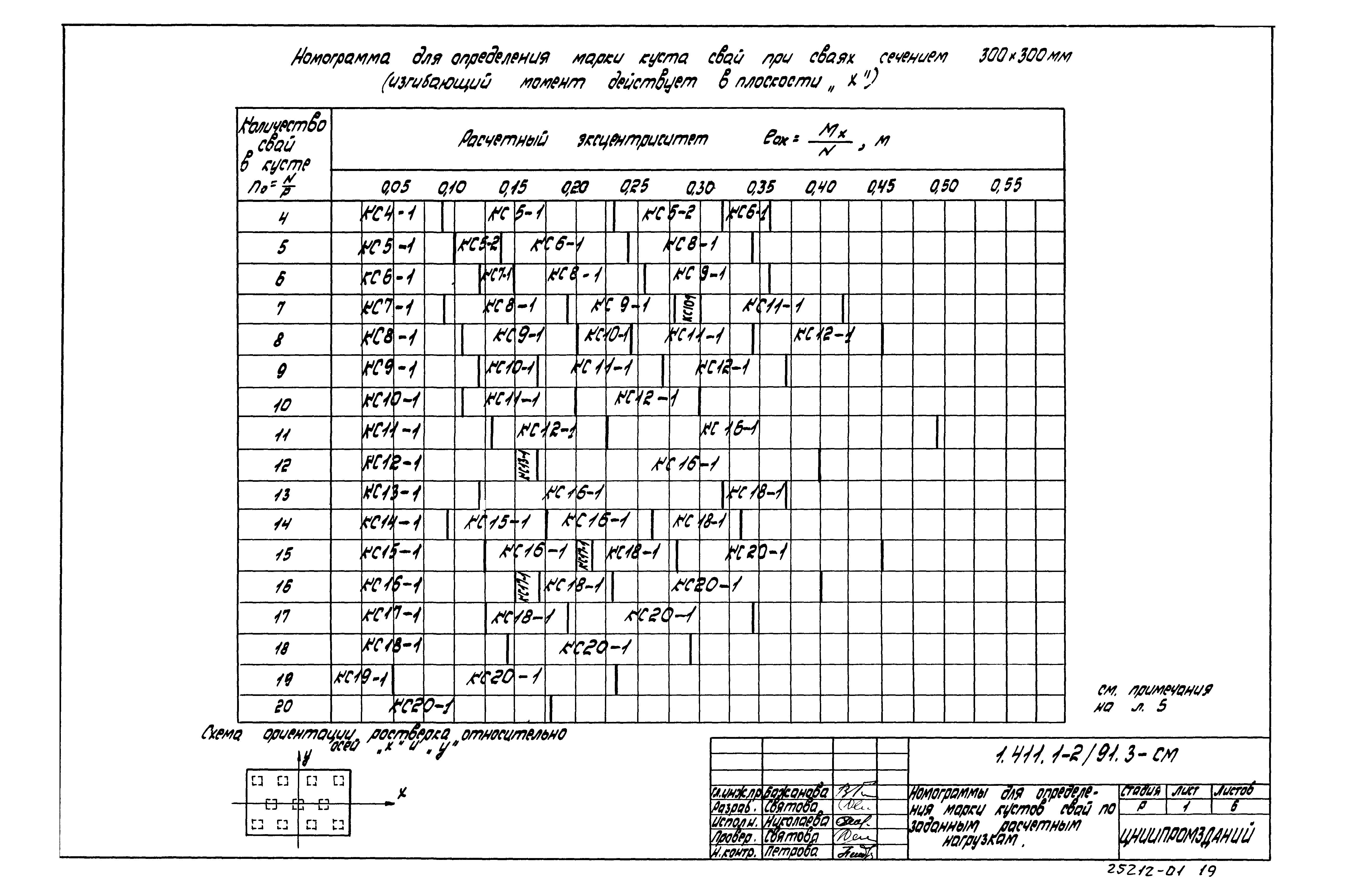 Серия 1.411.1-2/91